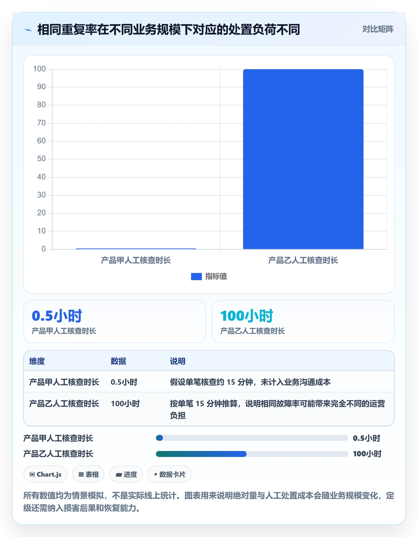 严重程度怎么做?研发团队最佳实践:Bug / 缺陷从0到1