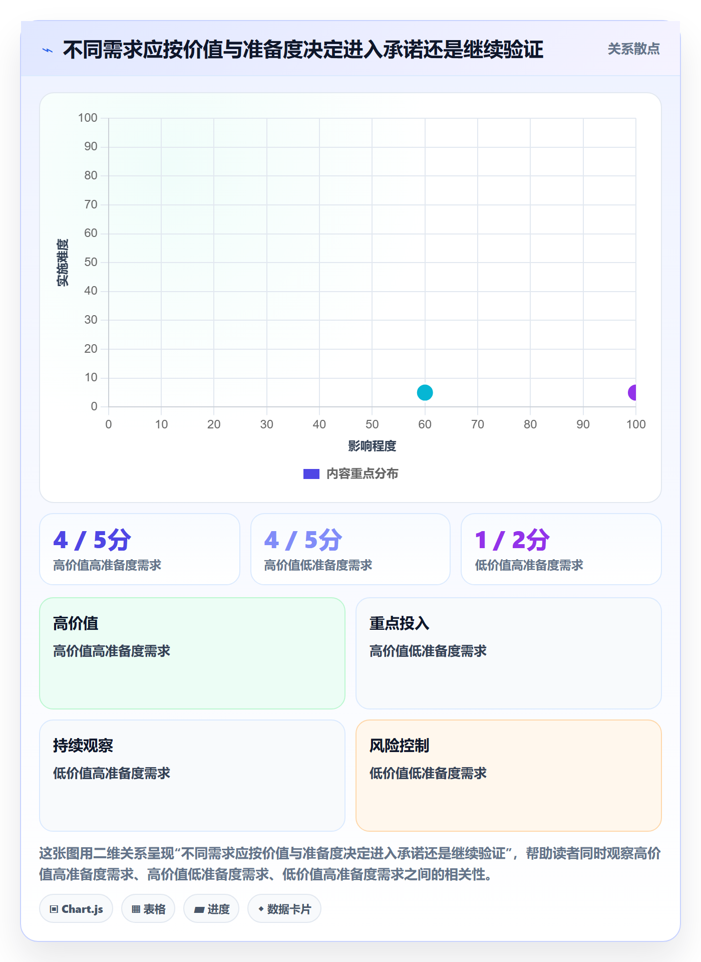 需求排期迭代规划全流程:管理层协同管理与一文讲清