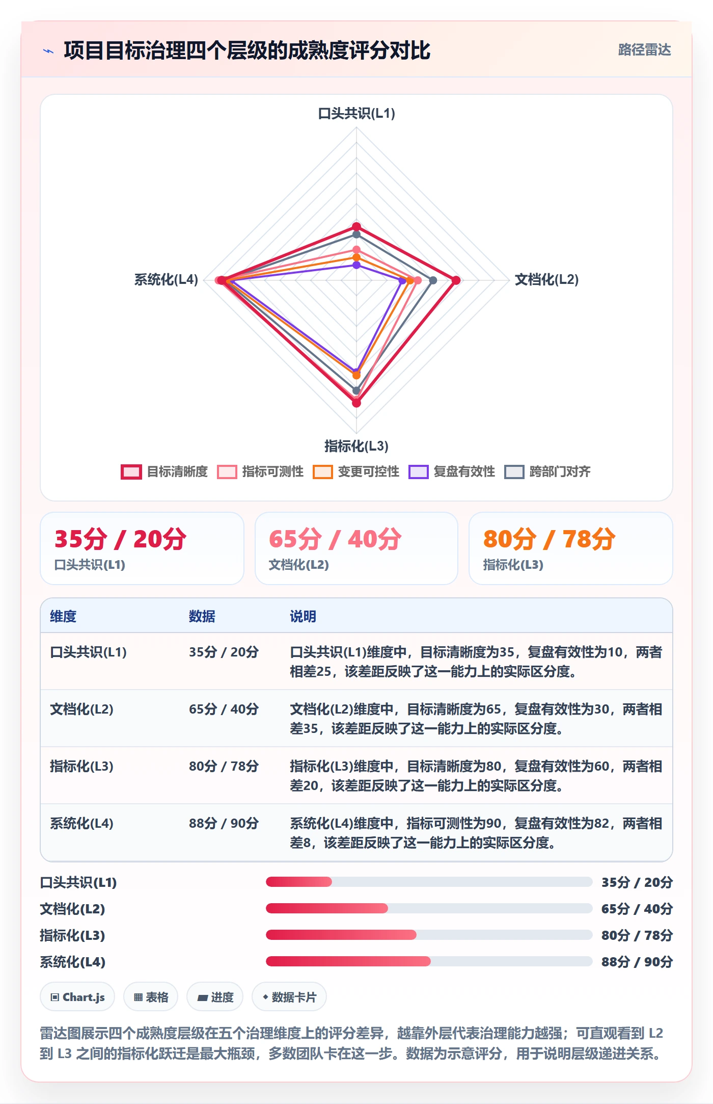 项目目标最佳实践：项目经理项目目标流程优化，常见问题