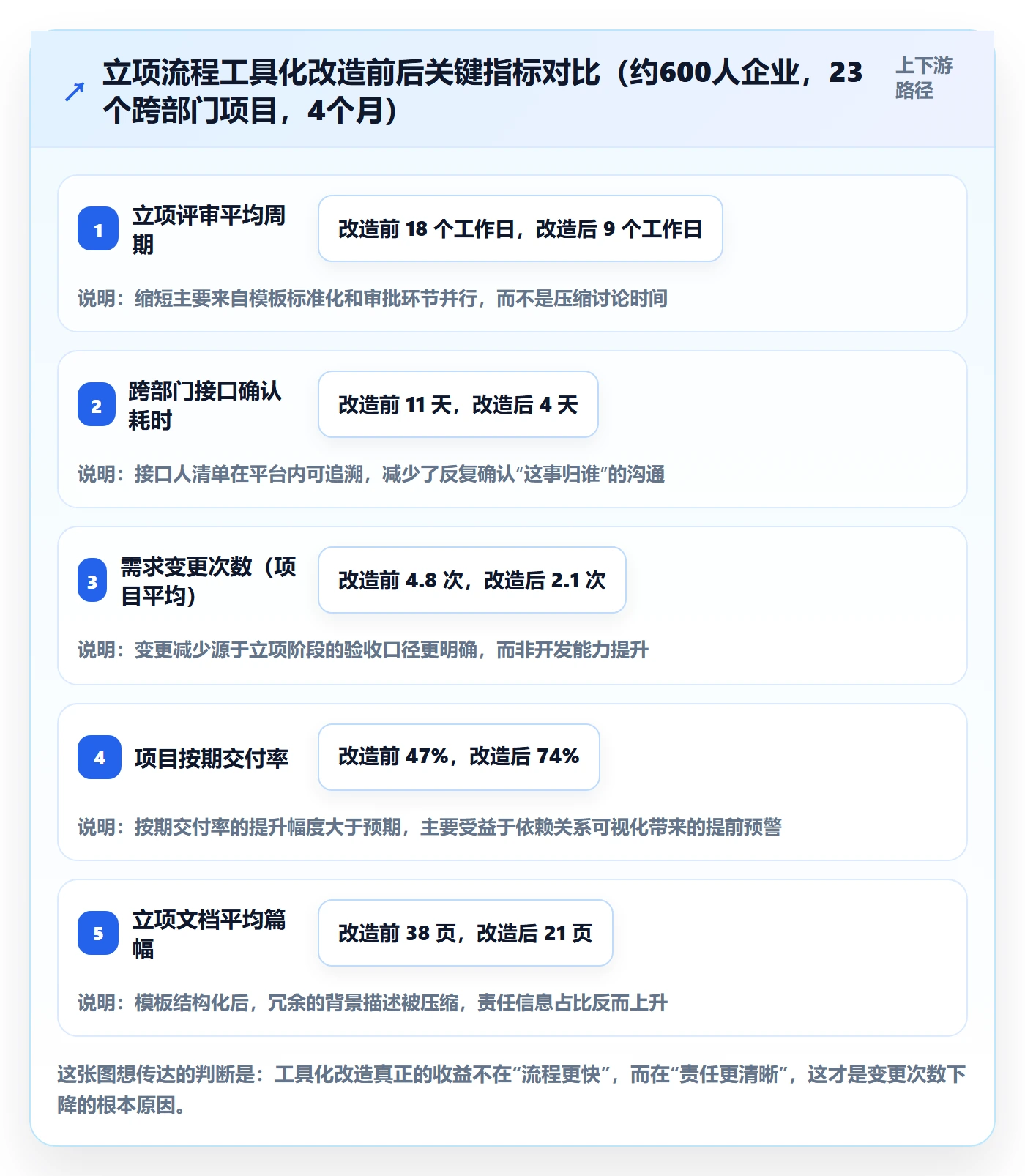 项目负责人最佳实践:跨部门团队项目立项最佳实践,常见问题