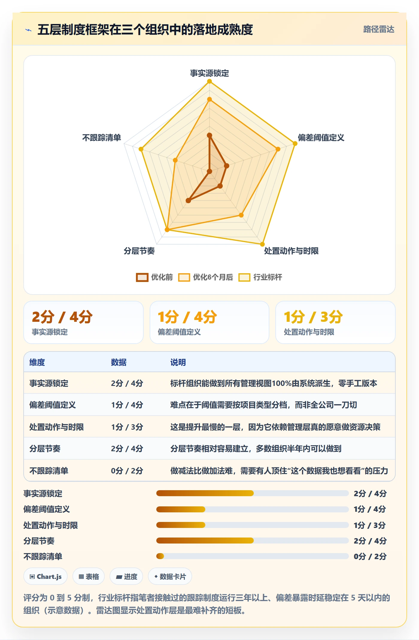 追踪落地方案:管理层开展进度跟踪的制度设计案例解析