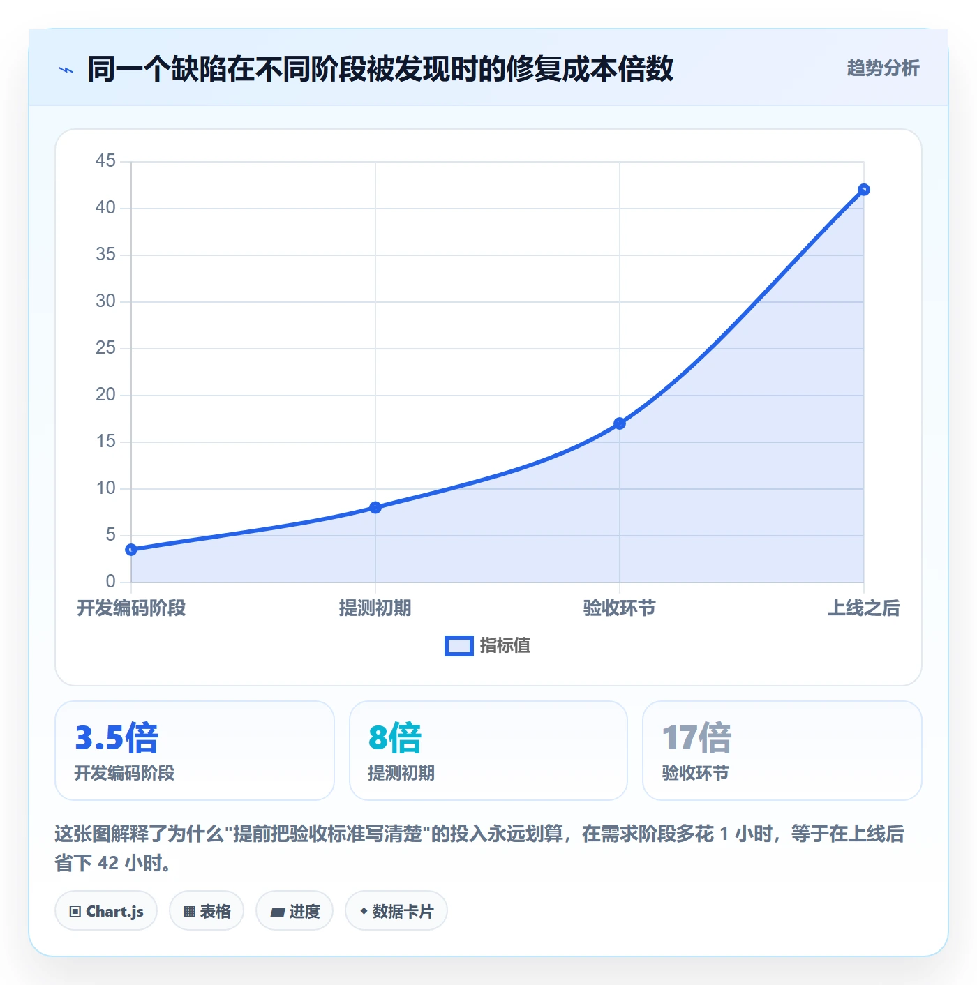 任务验收返工全流程：研发团队协同管理与一文讲清