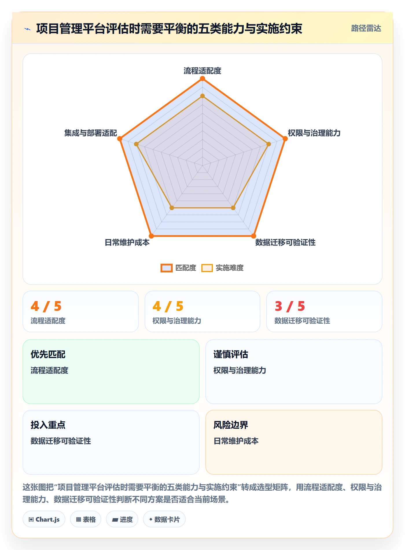 进行中最佳实践:产品经理看板入门指南,常见问题