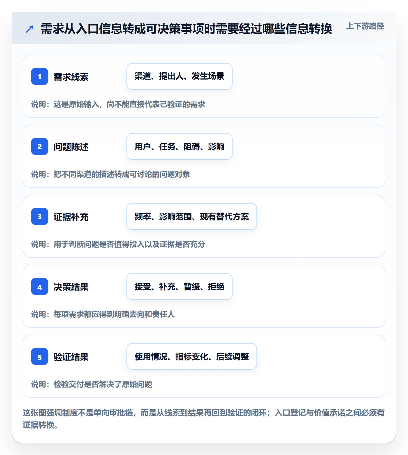 用户故事落地方案：PMO开展产品需求的制度设计案例解析