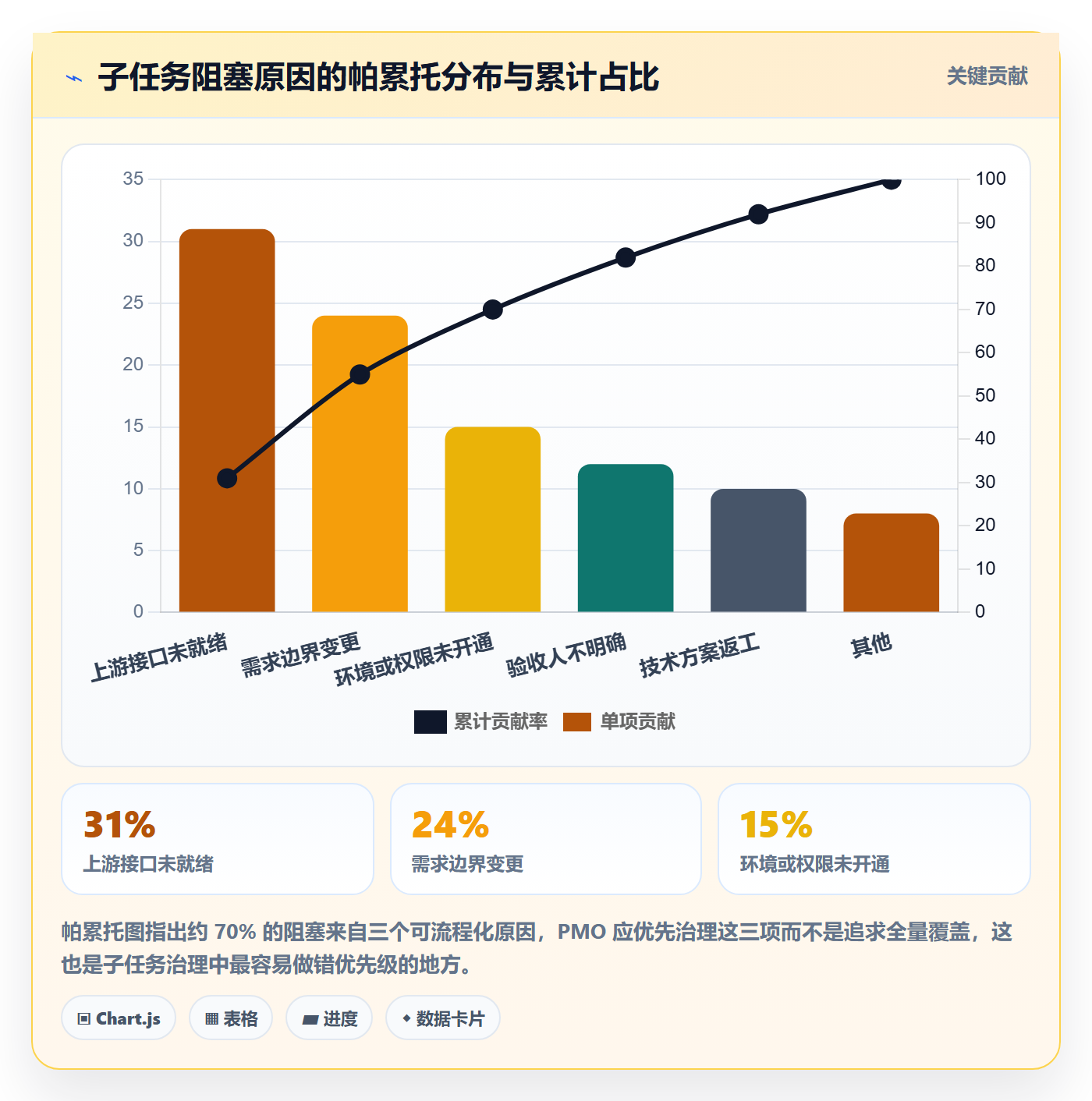 任务管理子任务全流程:PMO协同管理与一文讲清