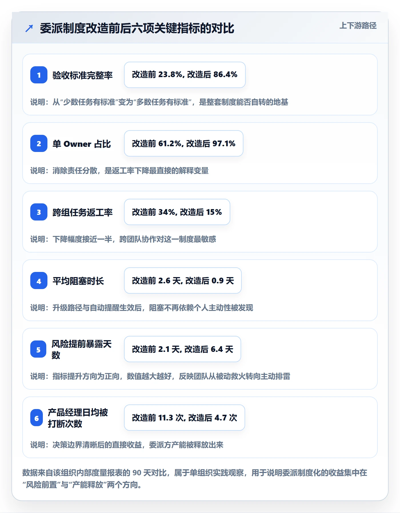 任务分派委派教程：产品经理制度设计，避坑指南