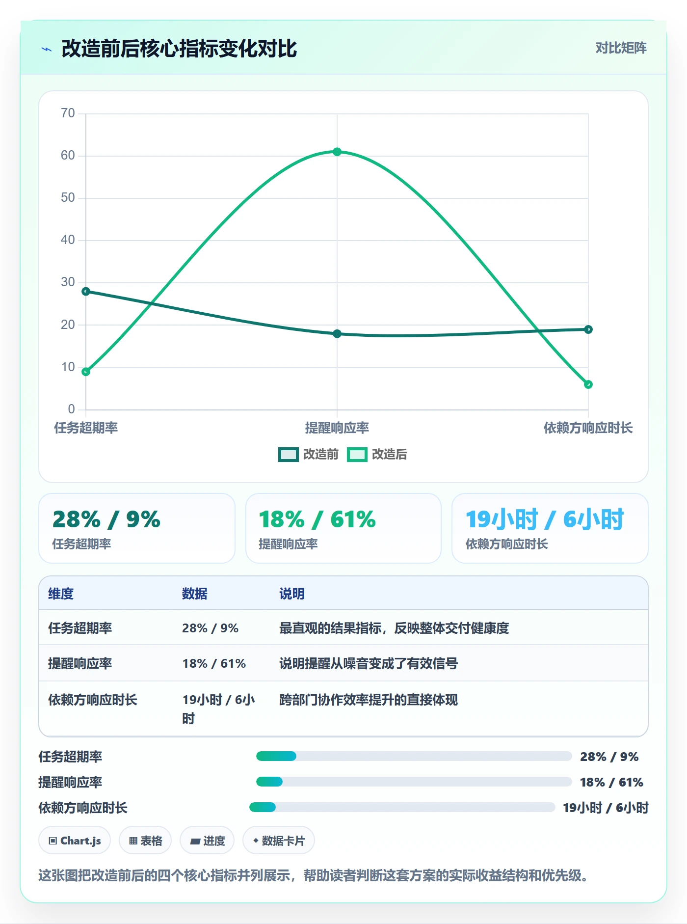 超期提醒管理指南:企业管理者如何做好任务提醒,落地方案全流程