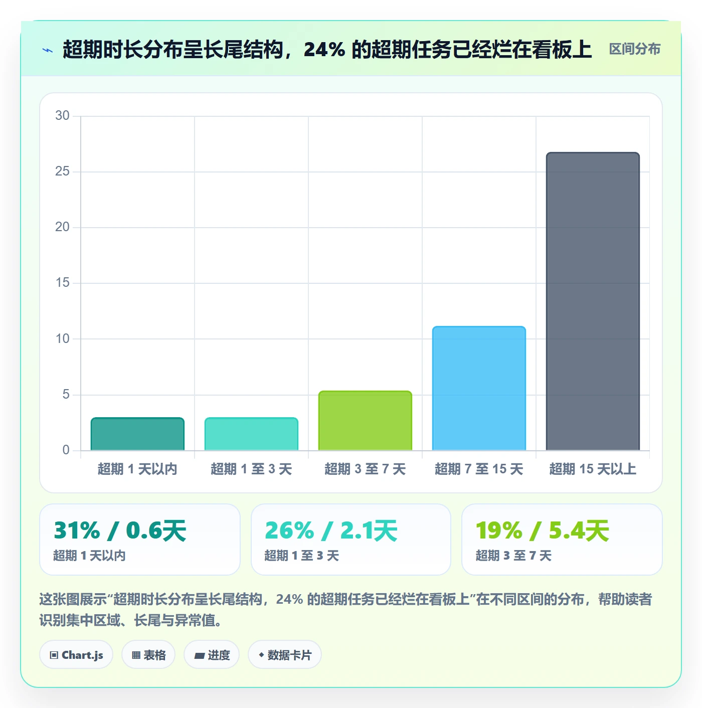 超期提醒怎么做？研发团队落地方案：任务提醒从0到1