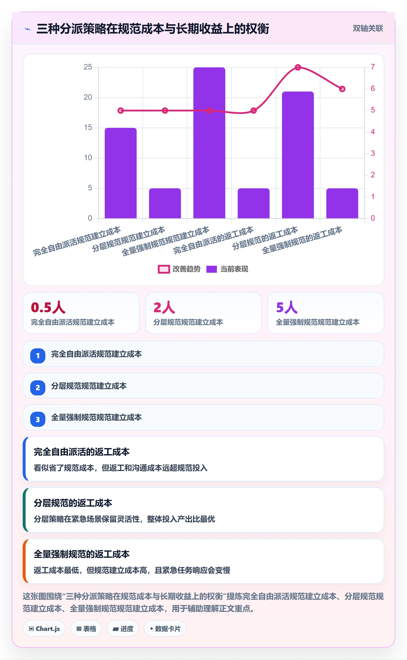 派发最佳实践:企业管理者任务分派入门指南,常见问题
