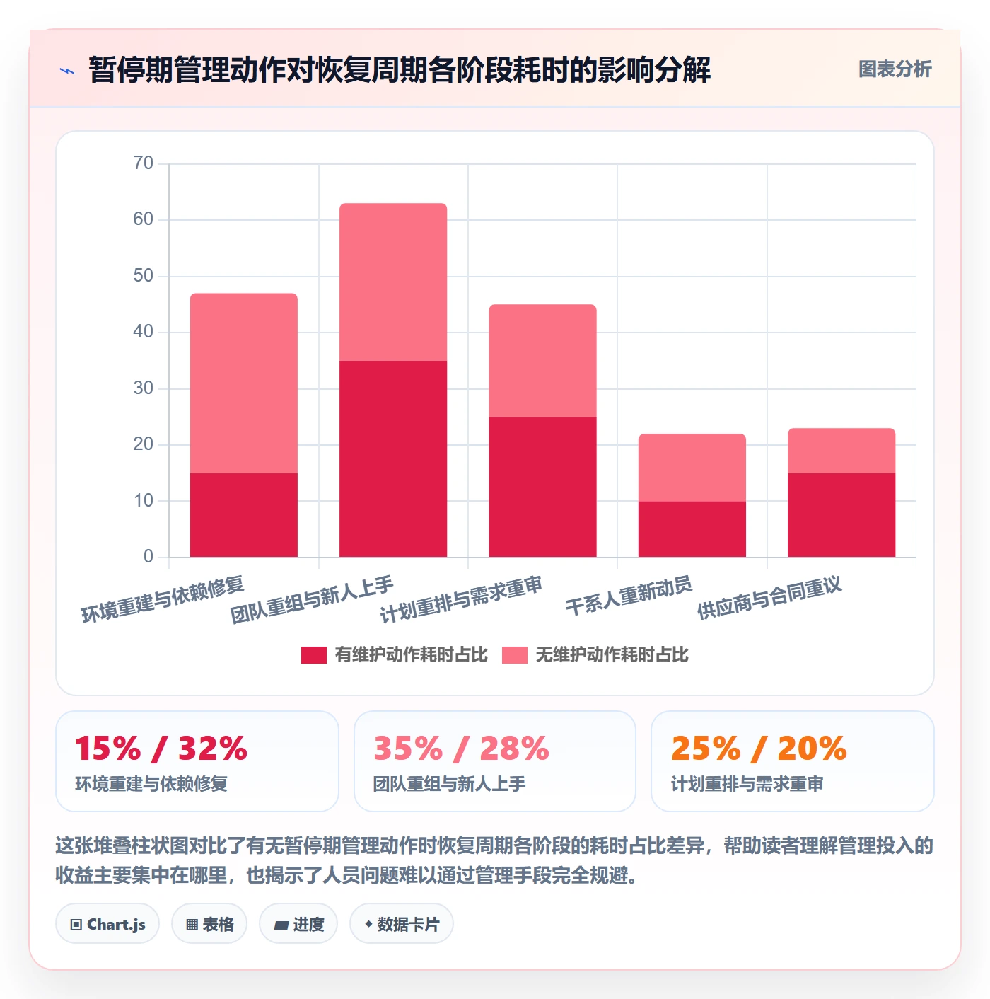 暂停管理指南:项目负责人如何做好任务执行,实操方法全流程