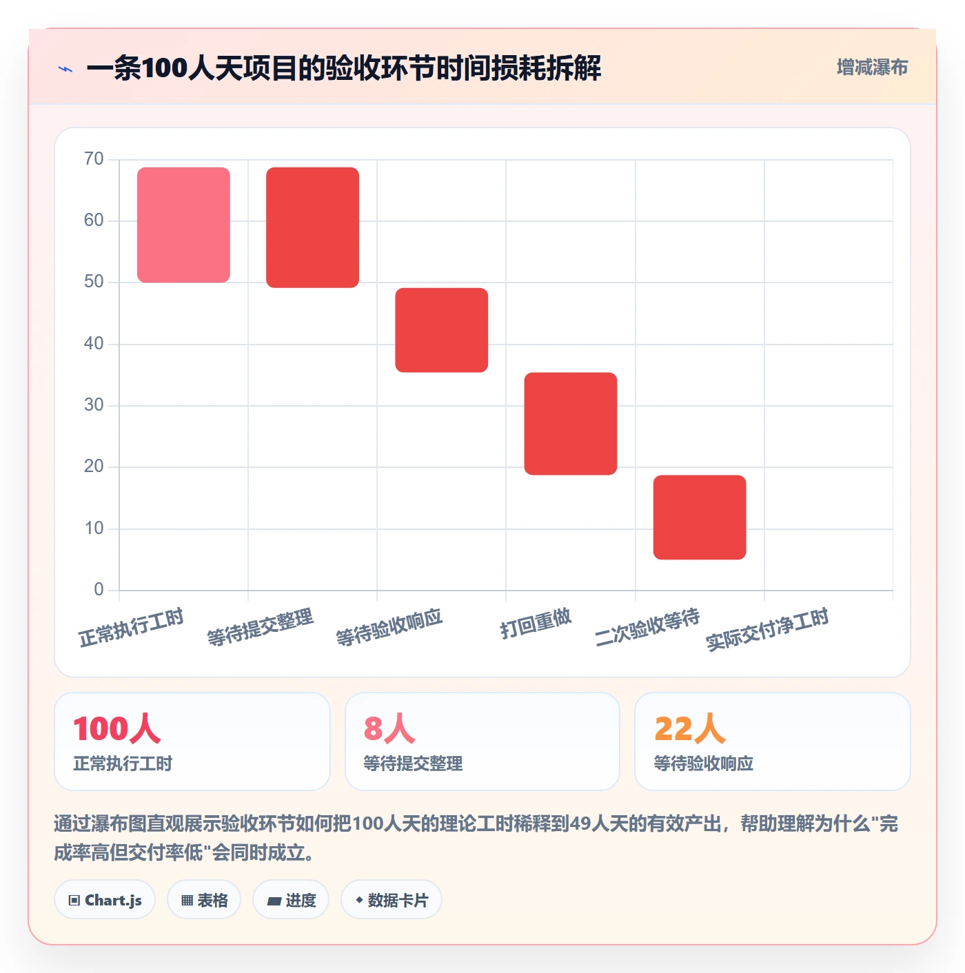提交最佳实践：项目成员任务验收落地方案，常见问题