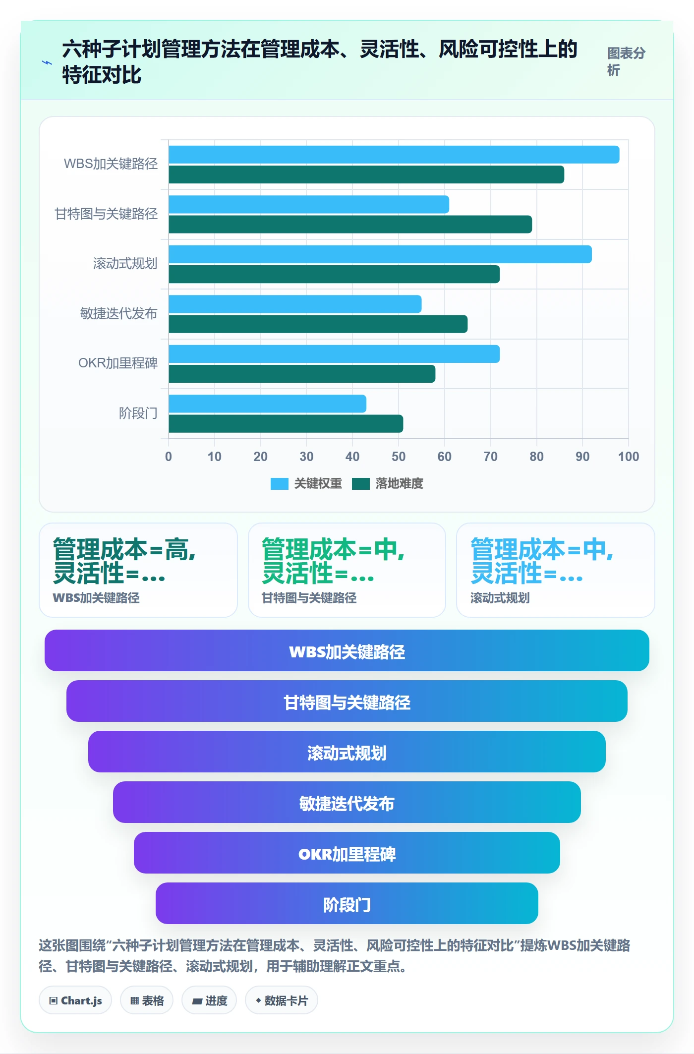子计划管理方法大全:管理层项目规划最佳实践落地清单