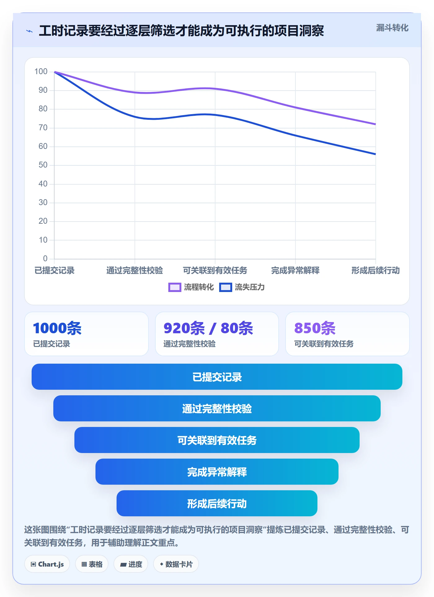 工时表如何做好项目工时?PMO入门指南与操作步骤