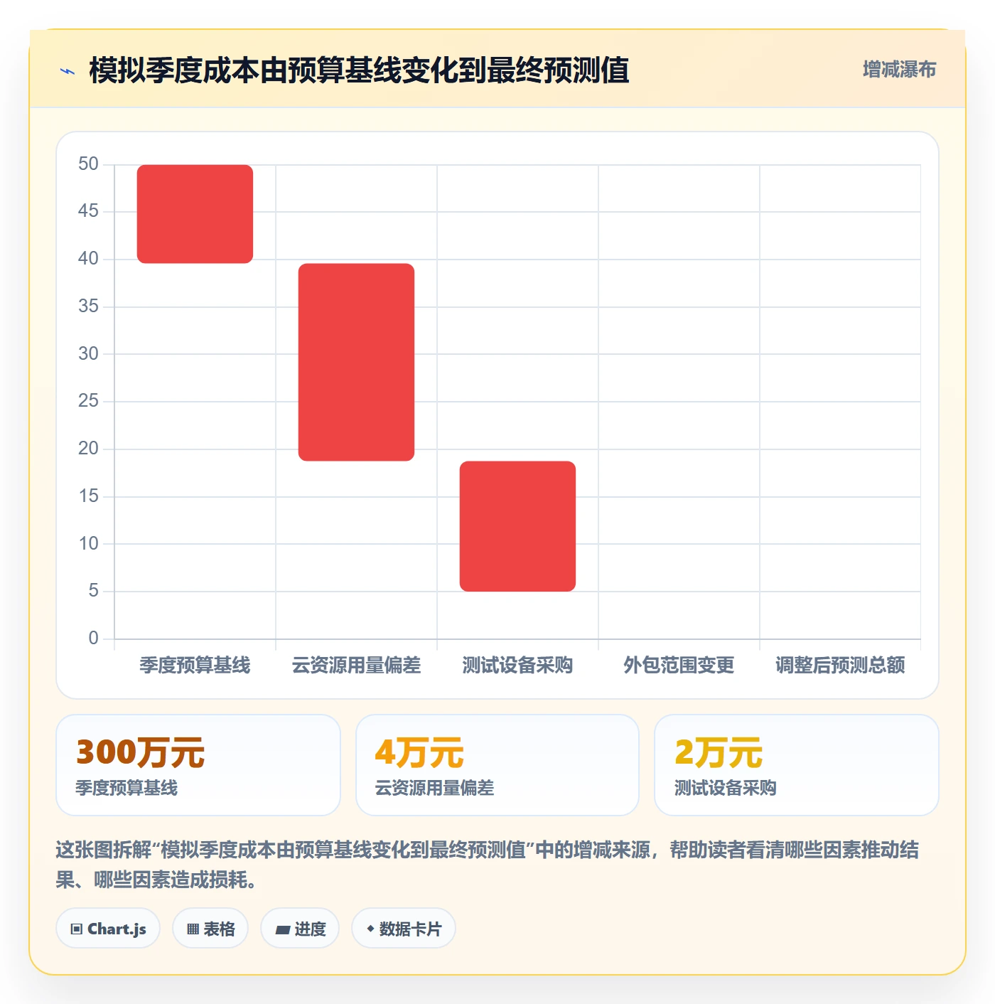 费用流程与规范:研发团队成本管理最佳实践关键指标