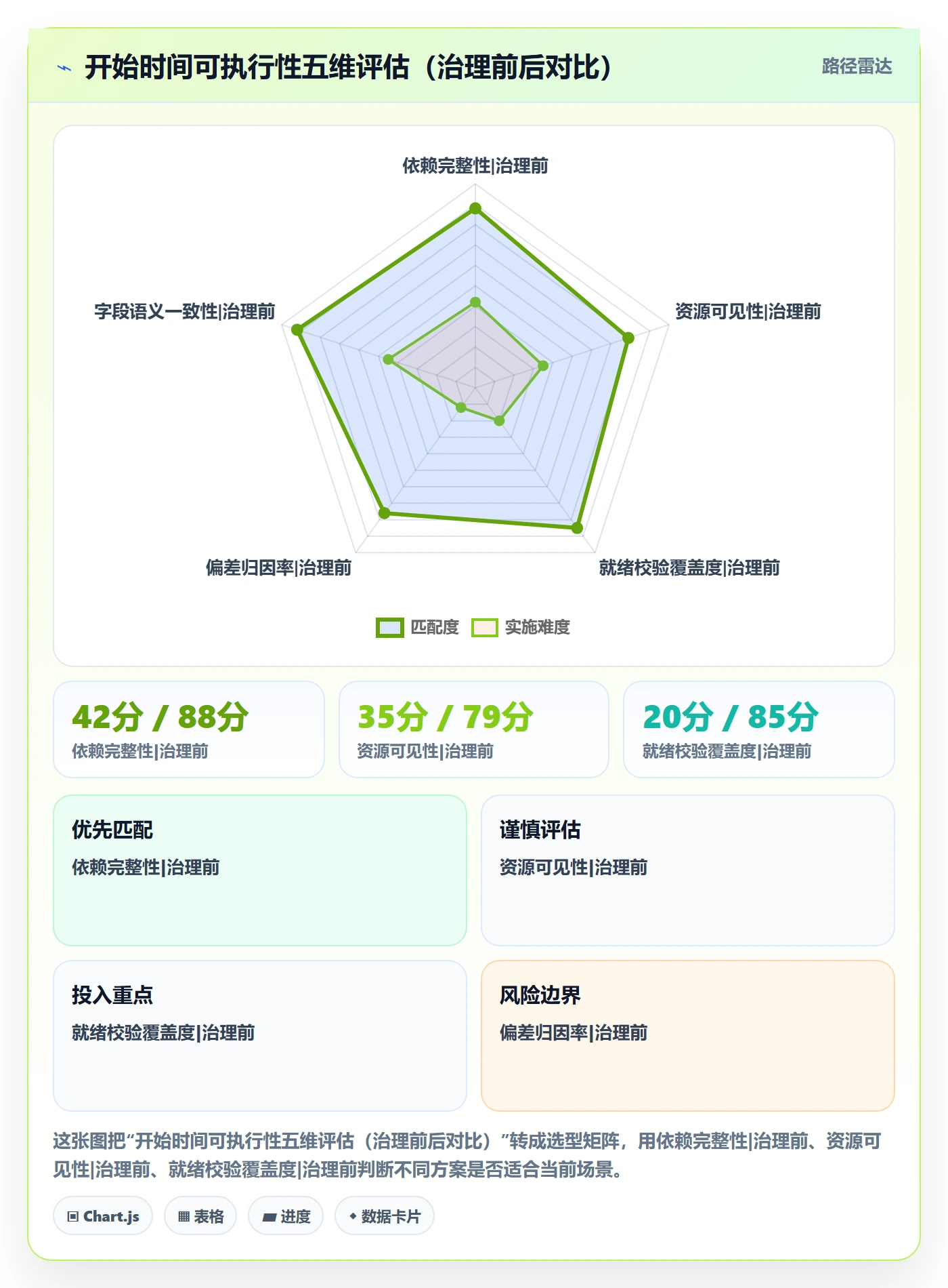 任务属性开始时间全流程:企业管理者最佳实践与一文讲清