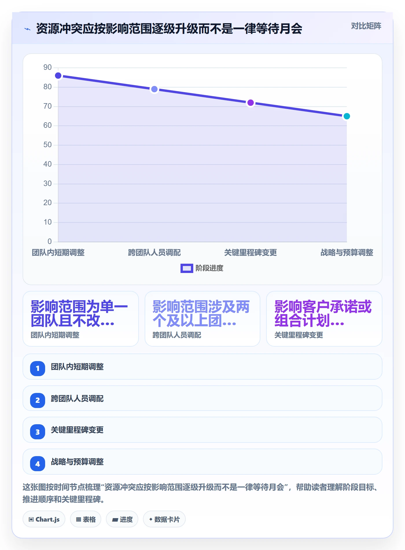 资源管理人员全流程:PMO协同管理与一文讲清