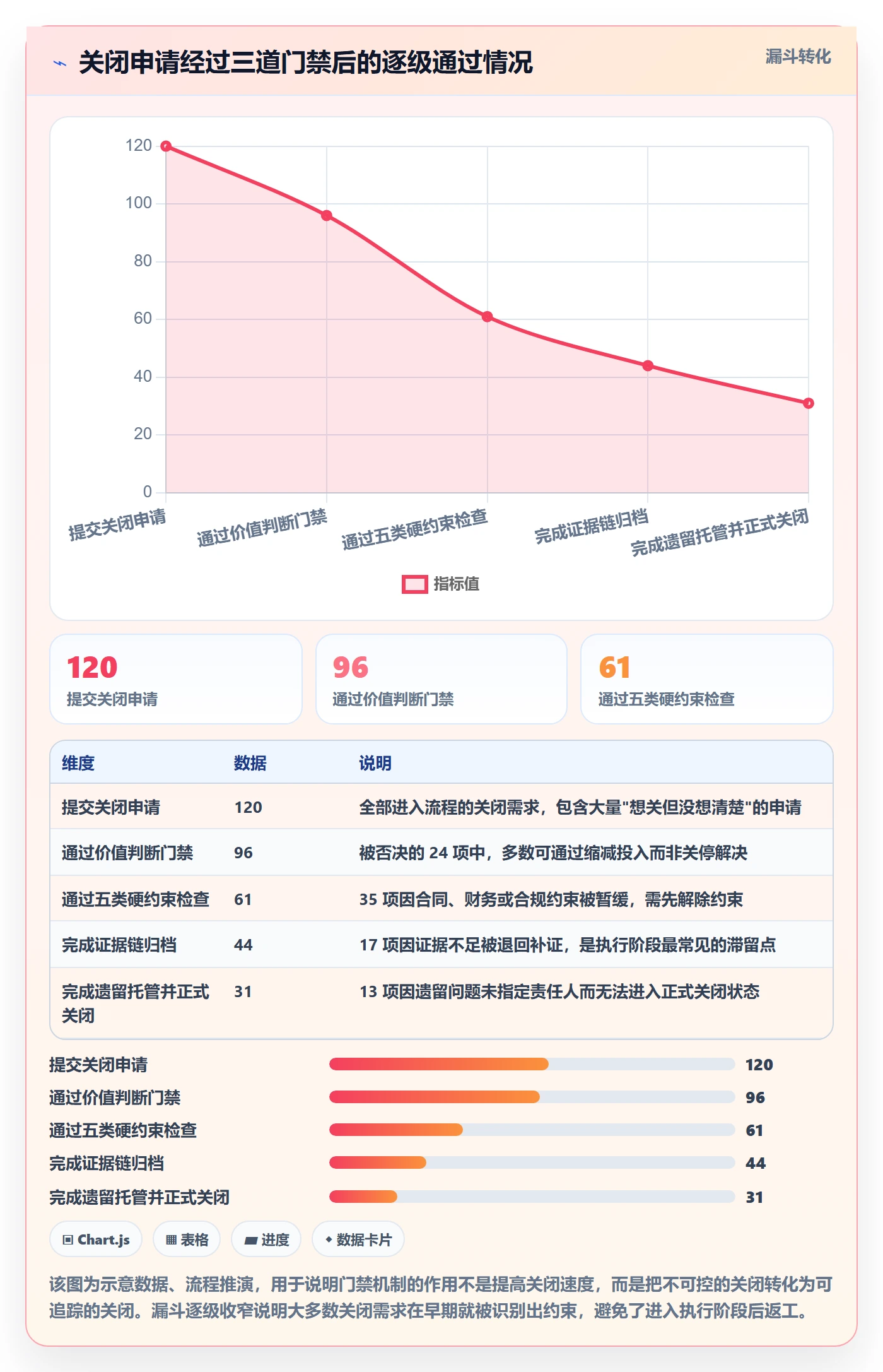关闭最佳实践:企业管理者任务执行风险控制,常见问题