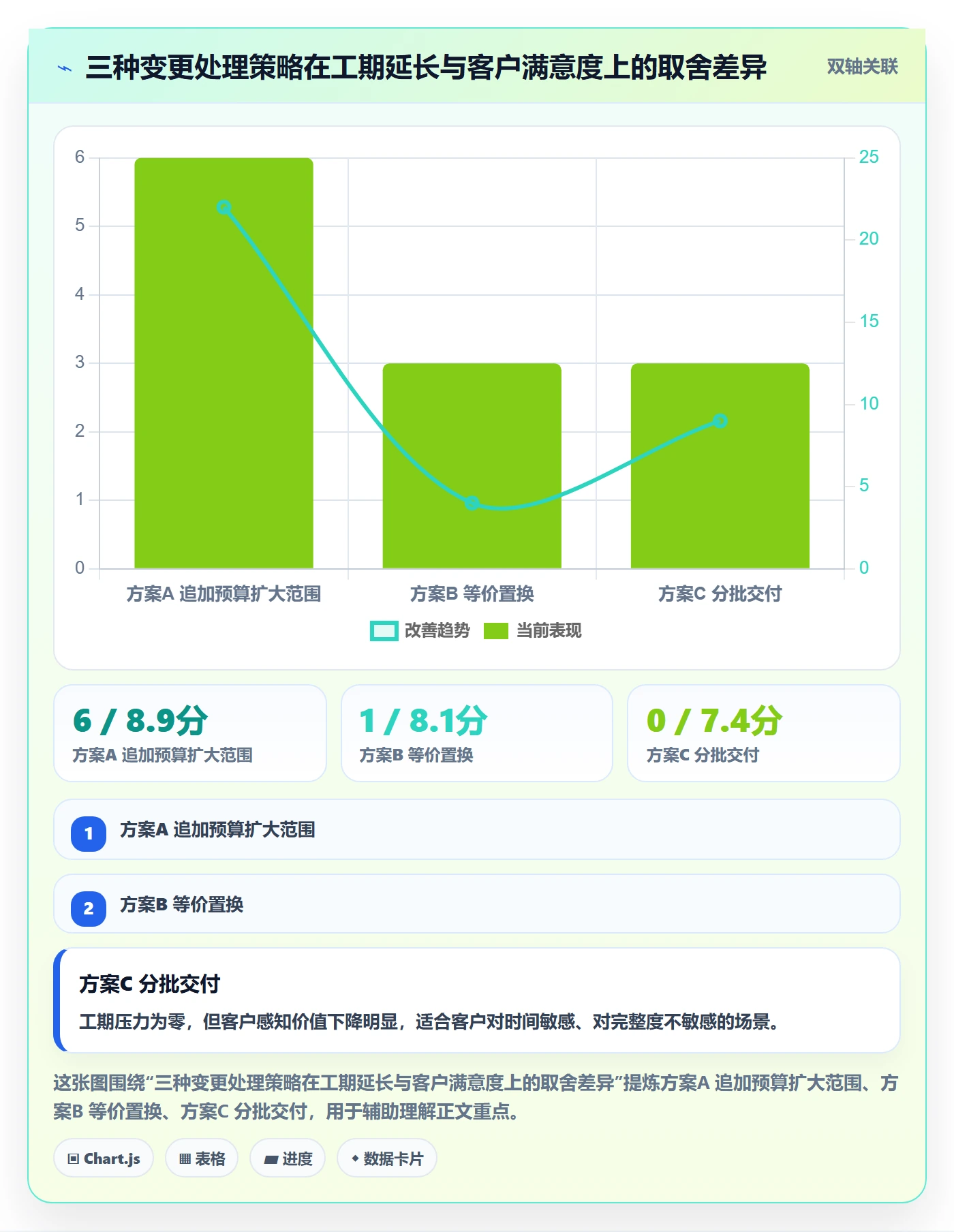 交付范围管理指南:管理层如何做好项目范围,实操方法全流程