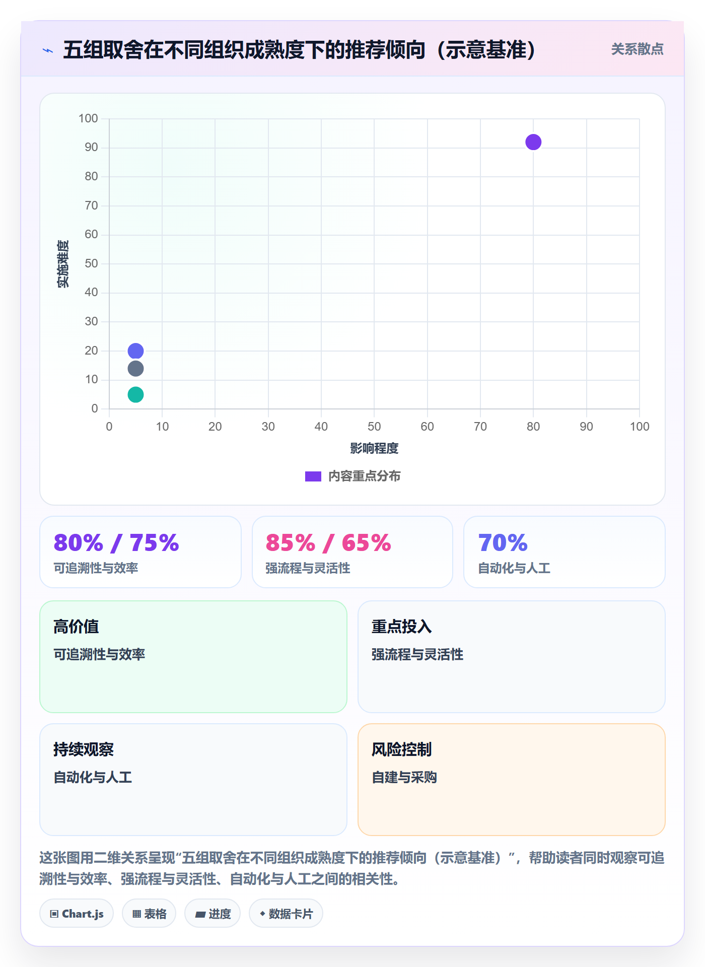 任务分派转交教程:产品经理流程优化,避坑指南