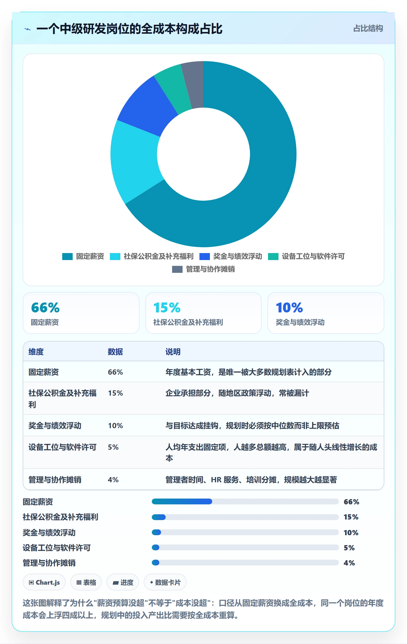 人力规划最佳实践:管理层人力资源计划入门指南,常见问题