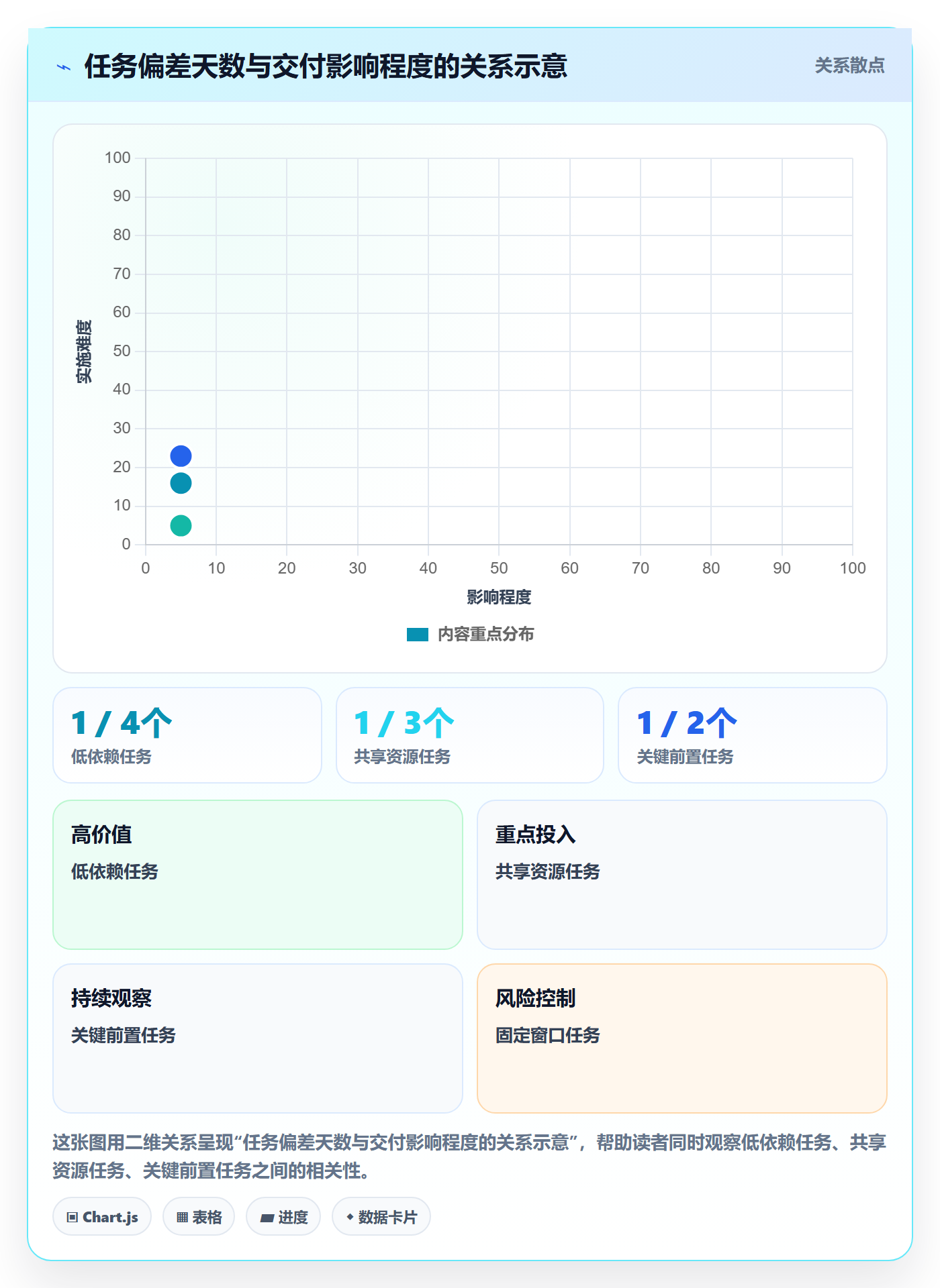 实际时间怎么做?项目负责人风险控制:甘特图从0到1