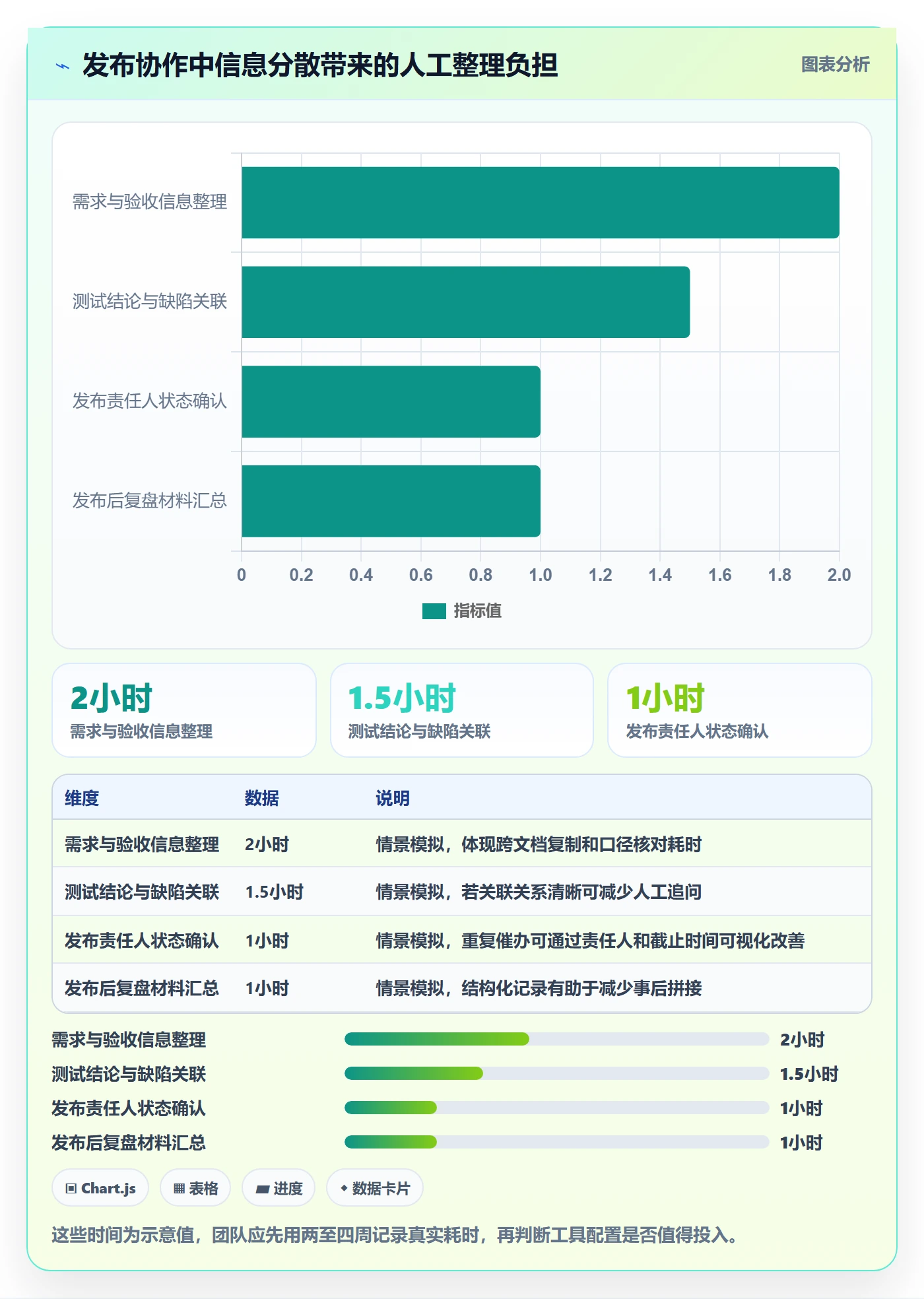 发布最佳实践:产品经理发布管理流程优化,常见问题