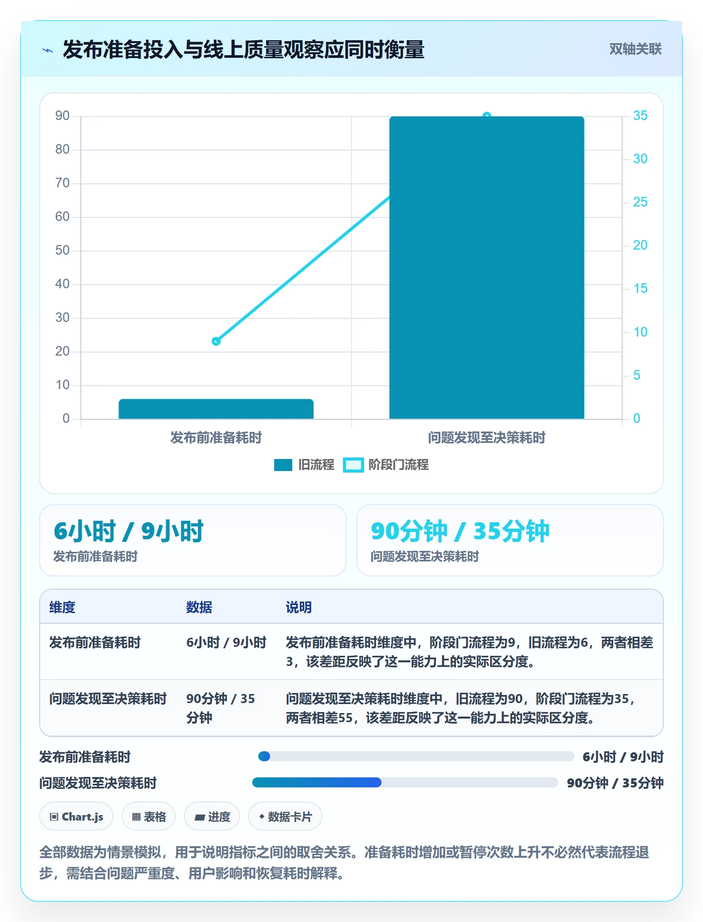 发布管理上线计划教程：跨部门团队最佳实践，避坑指南