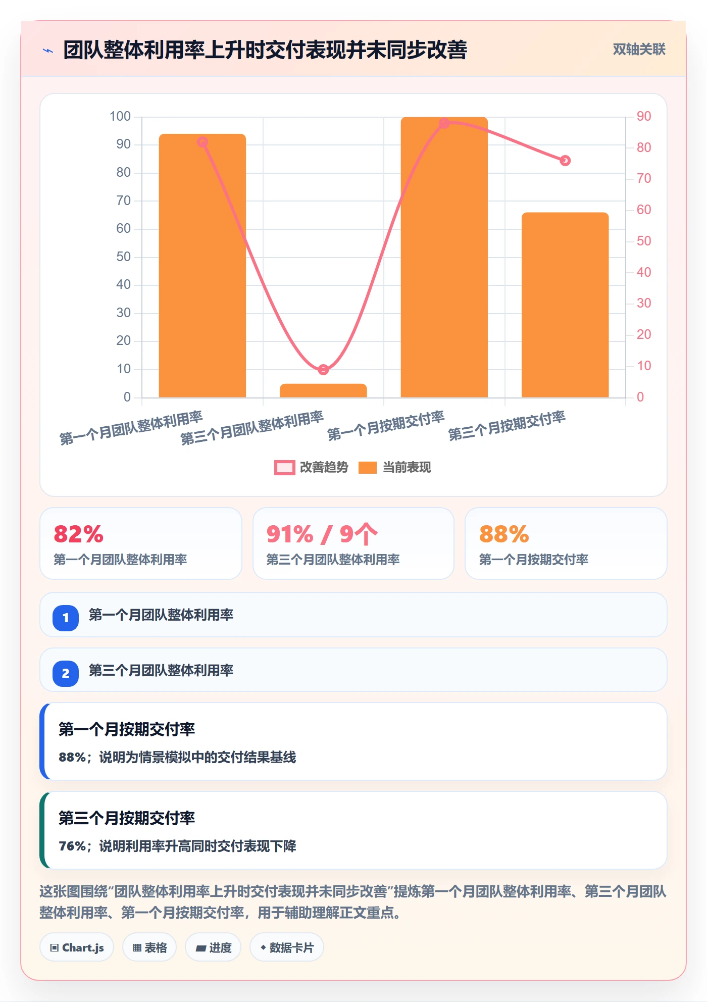 资源流程与规范:企业管理者资源管理数据分析关键指标