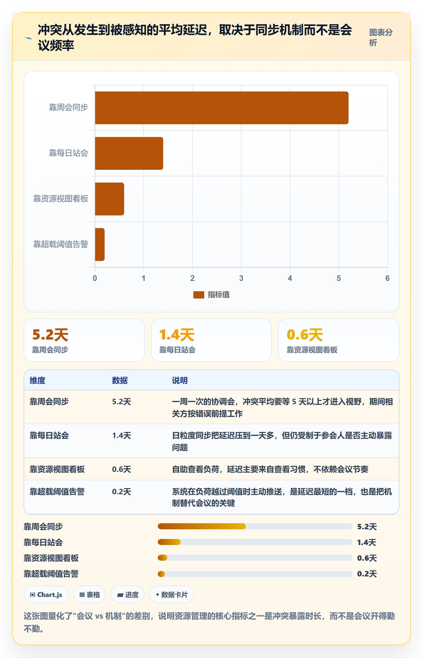 资源分配流程与规范：项目负责人资源管理实操方法关键指标