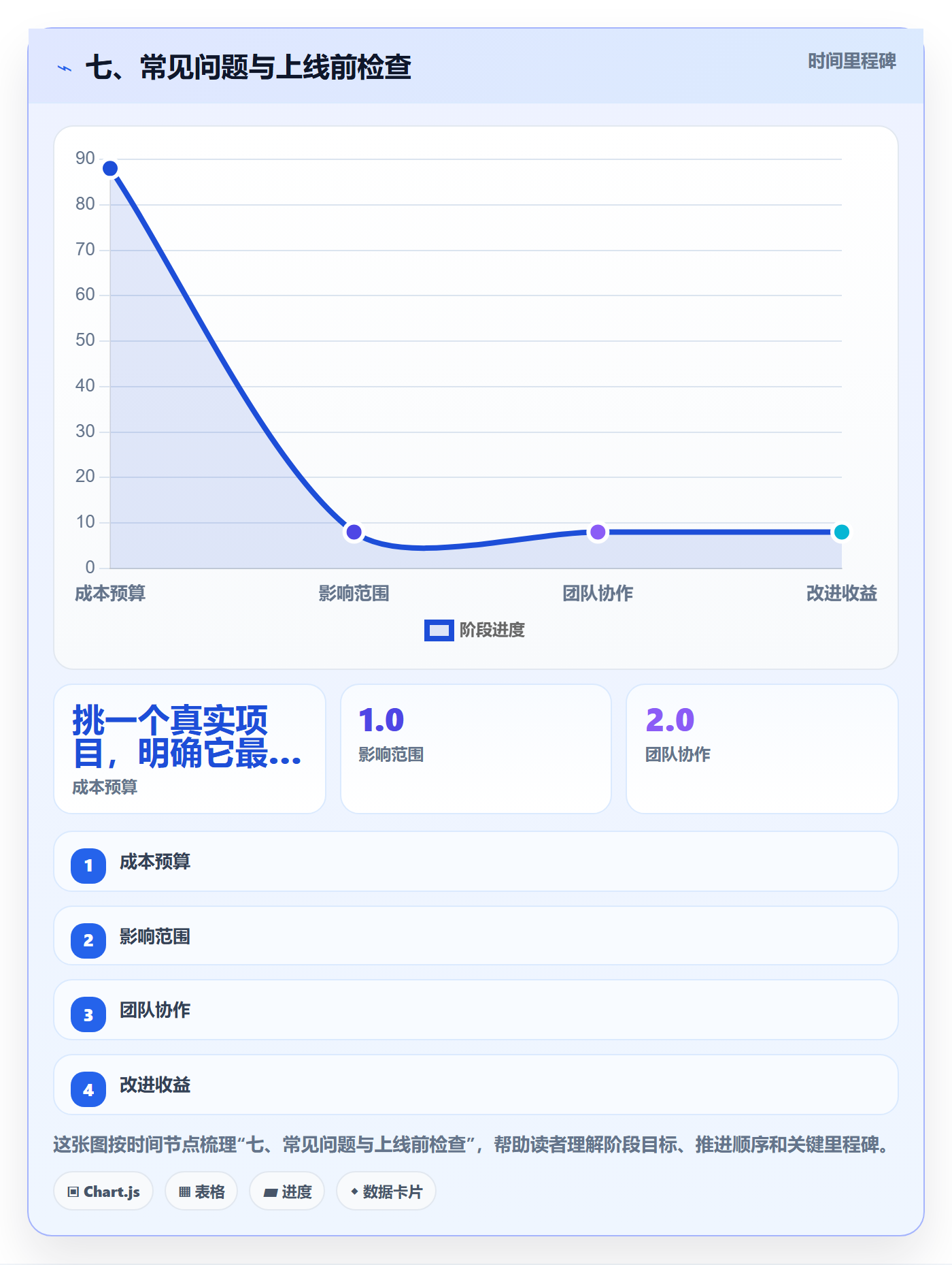 七、常见问题与上线前检查