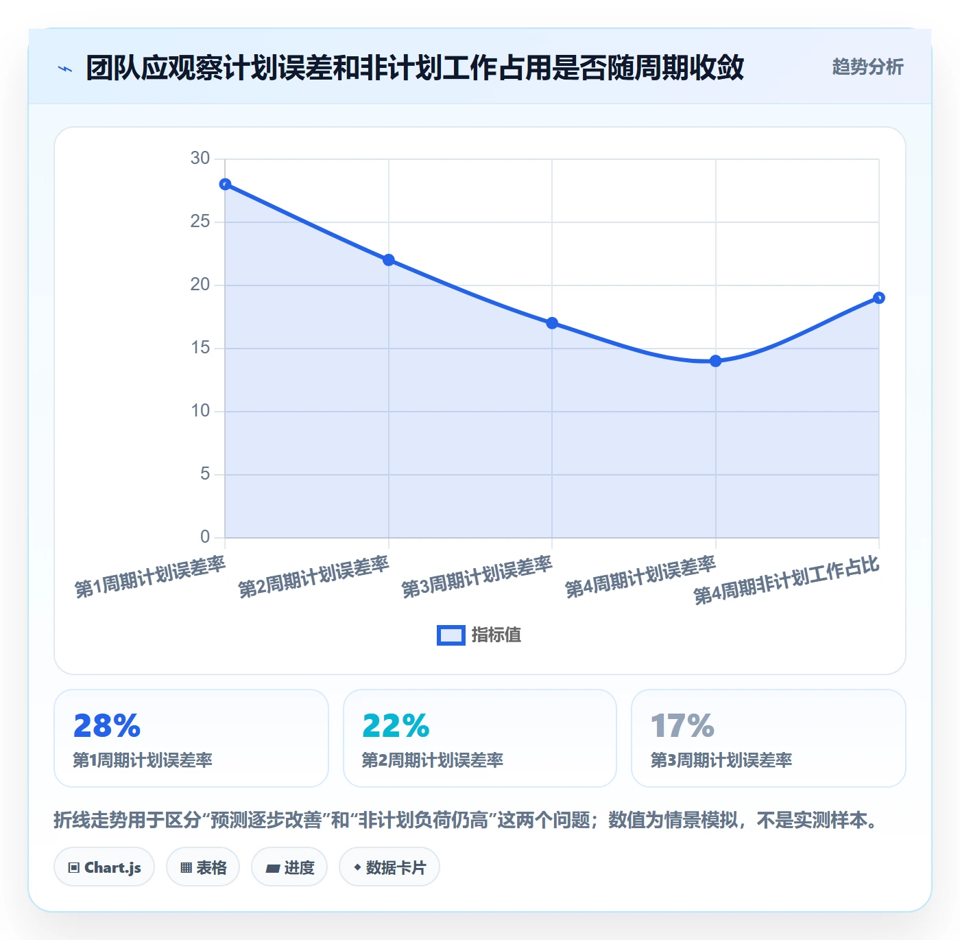 Capacity最佳实践:研发团队资源负载入门指南,常见问题