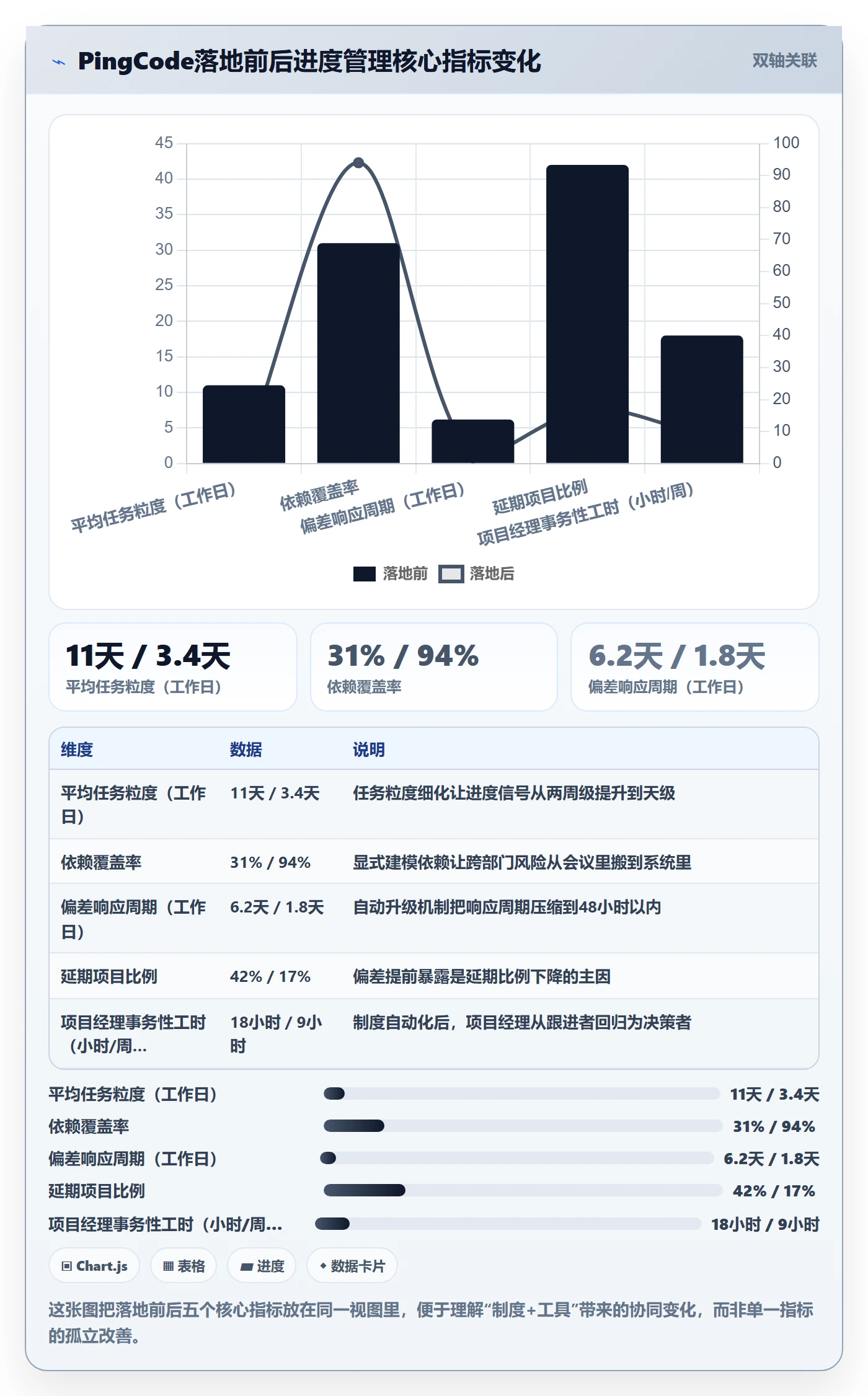 进度管理项目进度全流程：项目经理制度设计与一文讲清