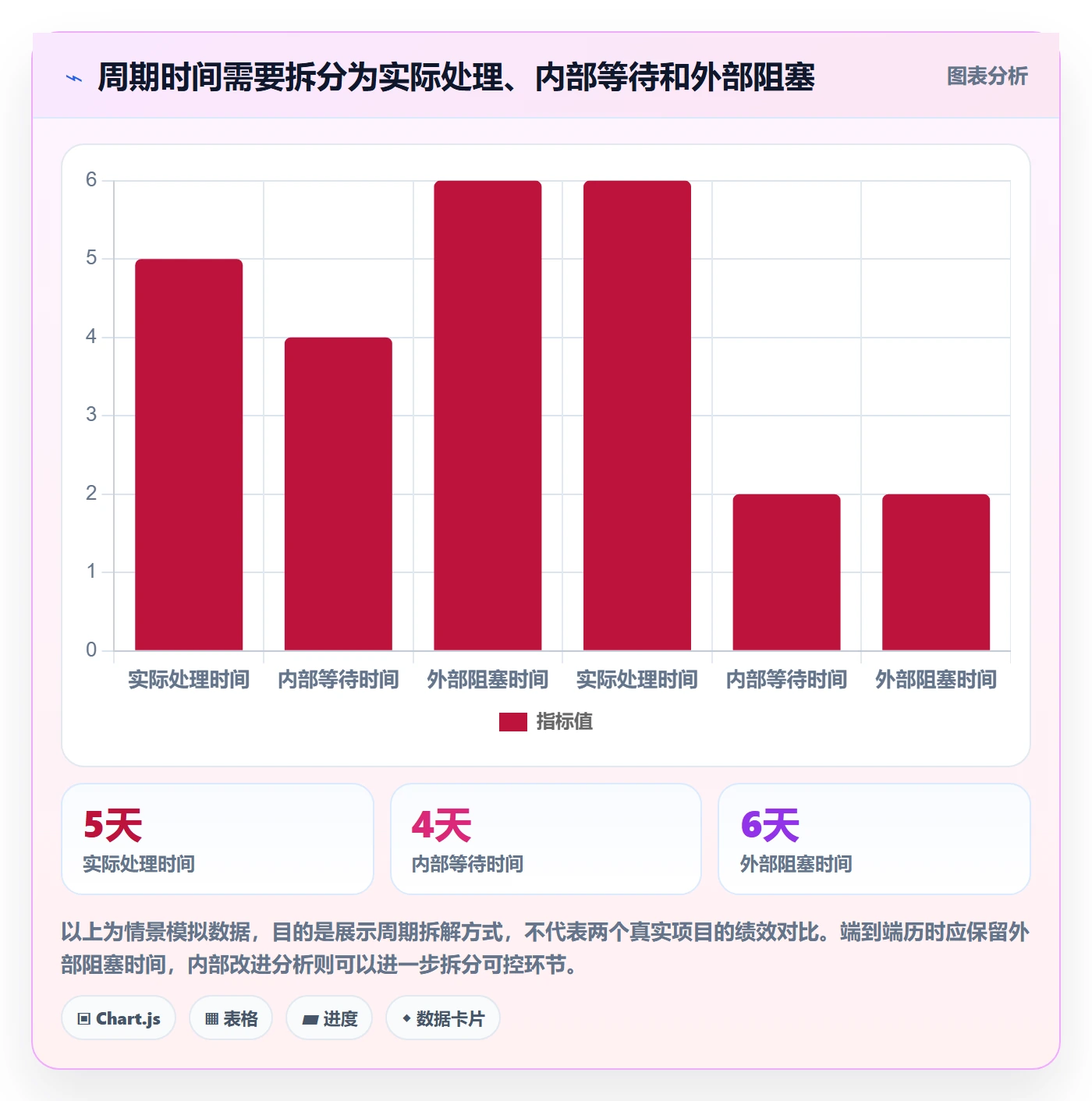 Kanban流程与规范:项目成员看板风险控制关键指标