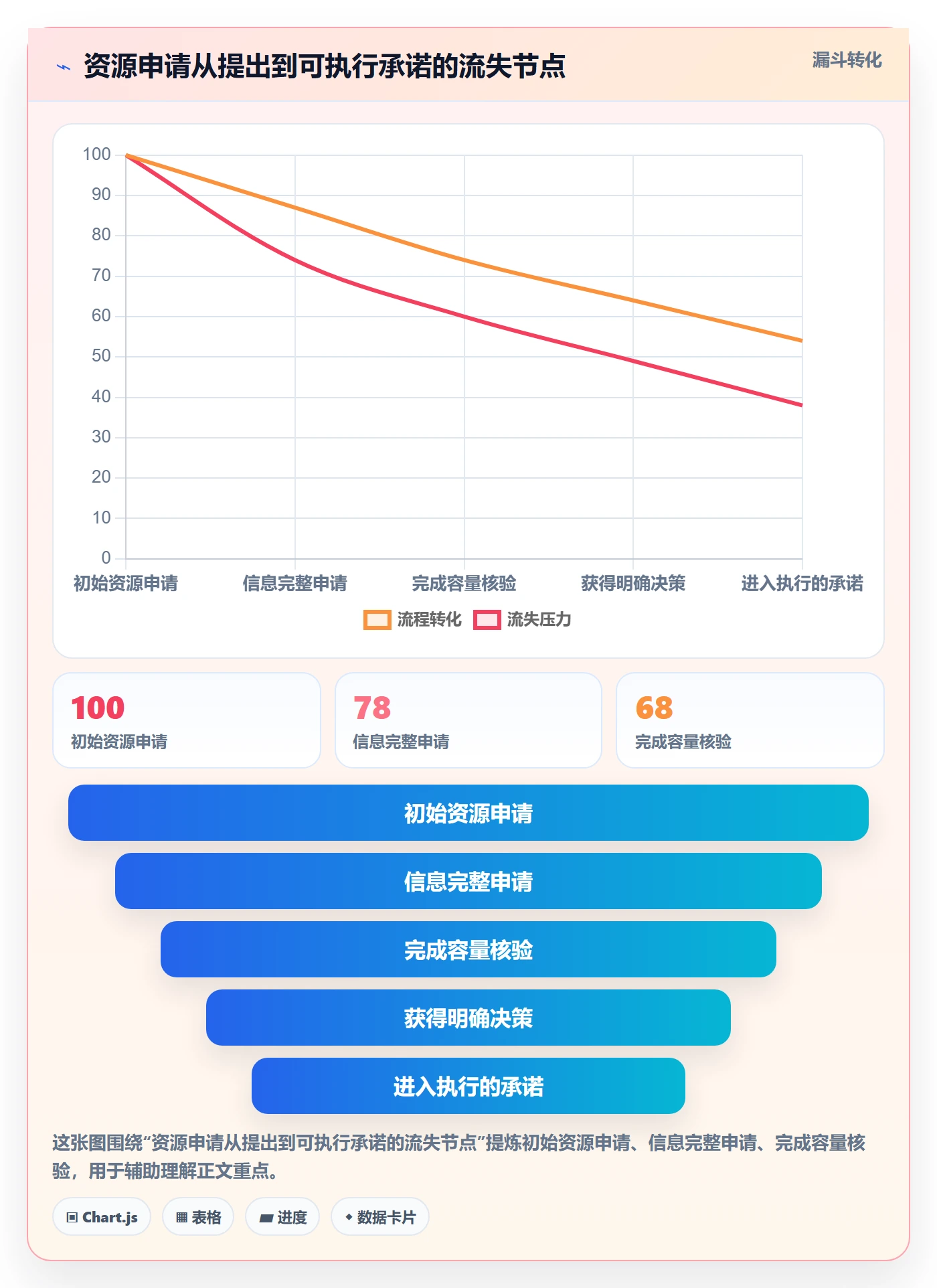 角色实操方法:跨部门团队提升资源管理效率的制度设计方法与模板