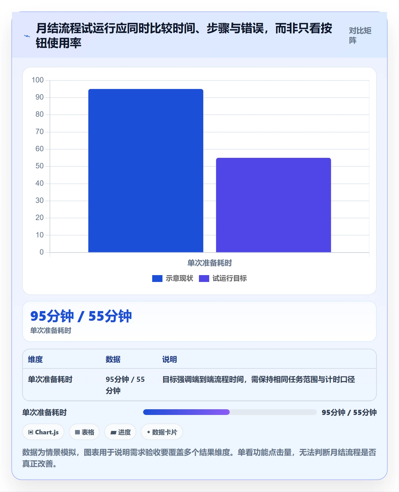 需求管理需求教程：产品经理入门指南，避坑指南
