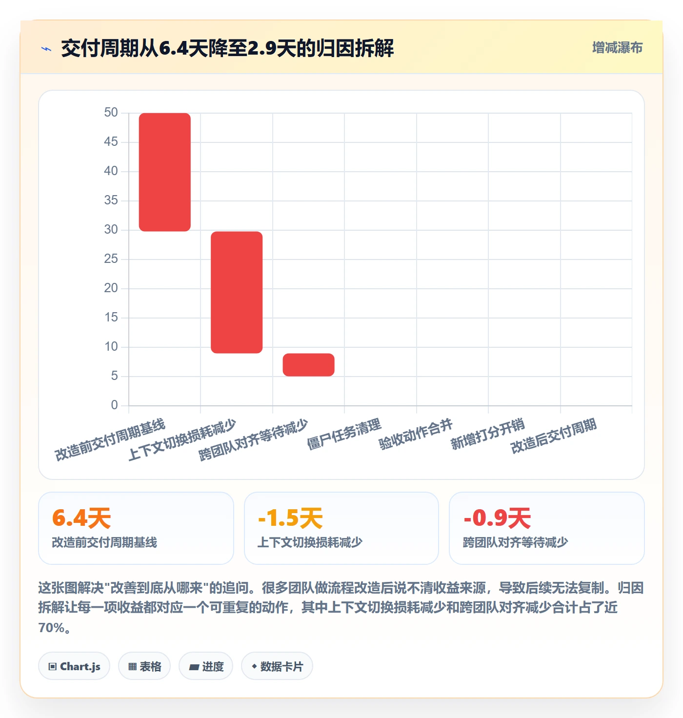 任务合并管理指南:产品经理如何做好任务管理,效率提升全流程