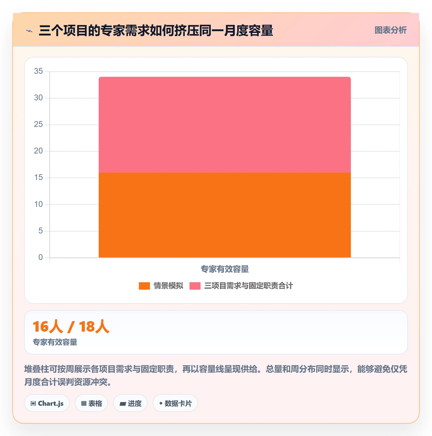 负荷流程与规范:PMO资源负载入门指南关键指标