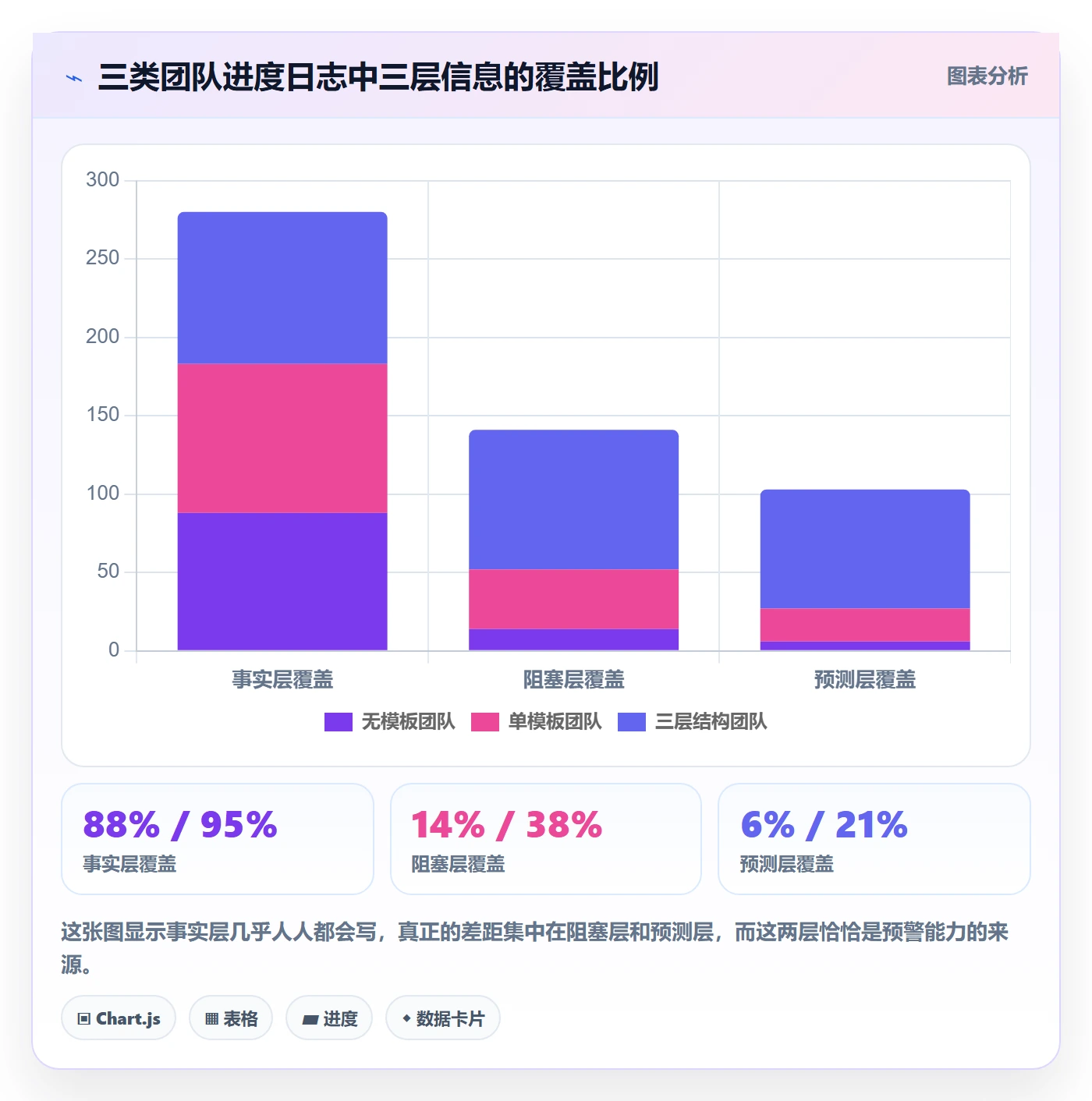 进度跟踪进度日志全流程：产品经理实操方法与一文讲清