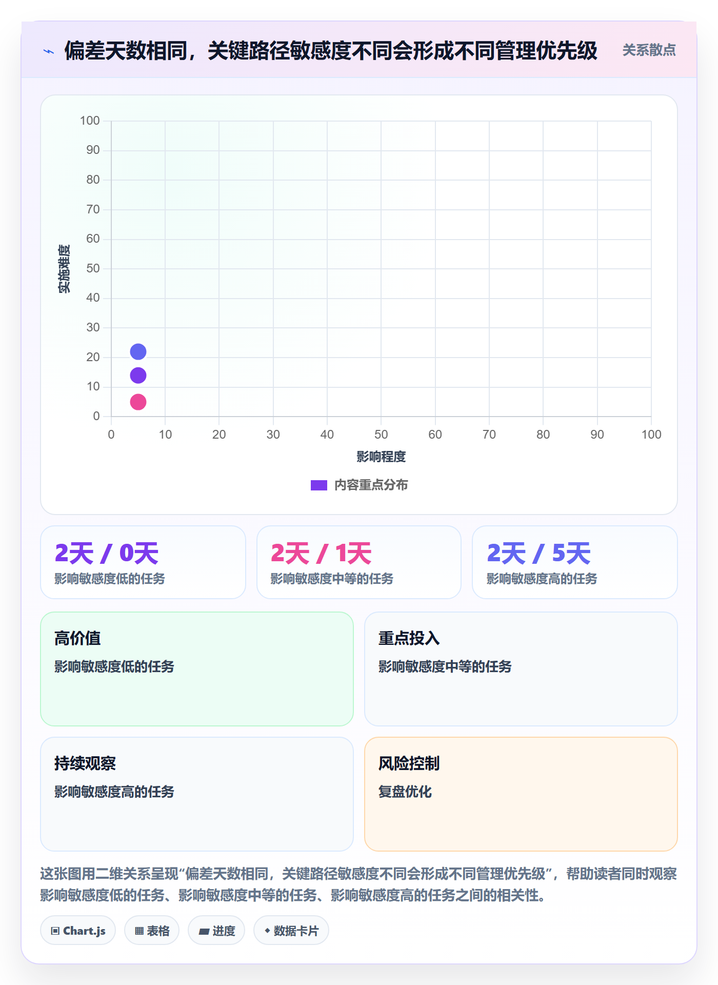 进度跟踪如何做好动态?实施团队制度设计与操作步骤