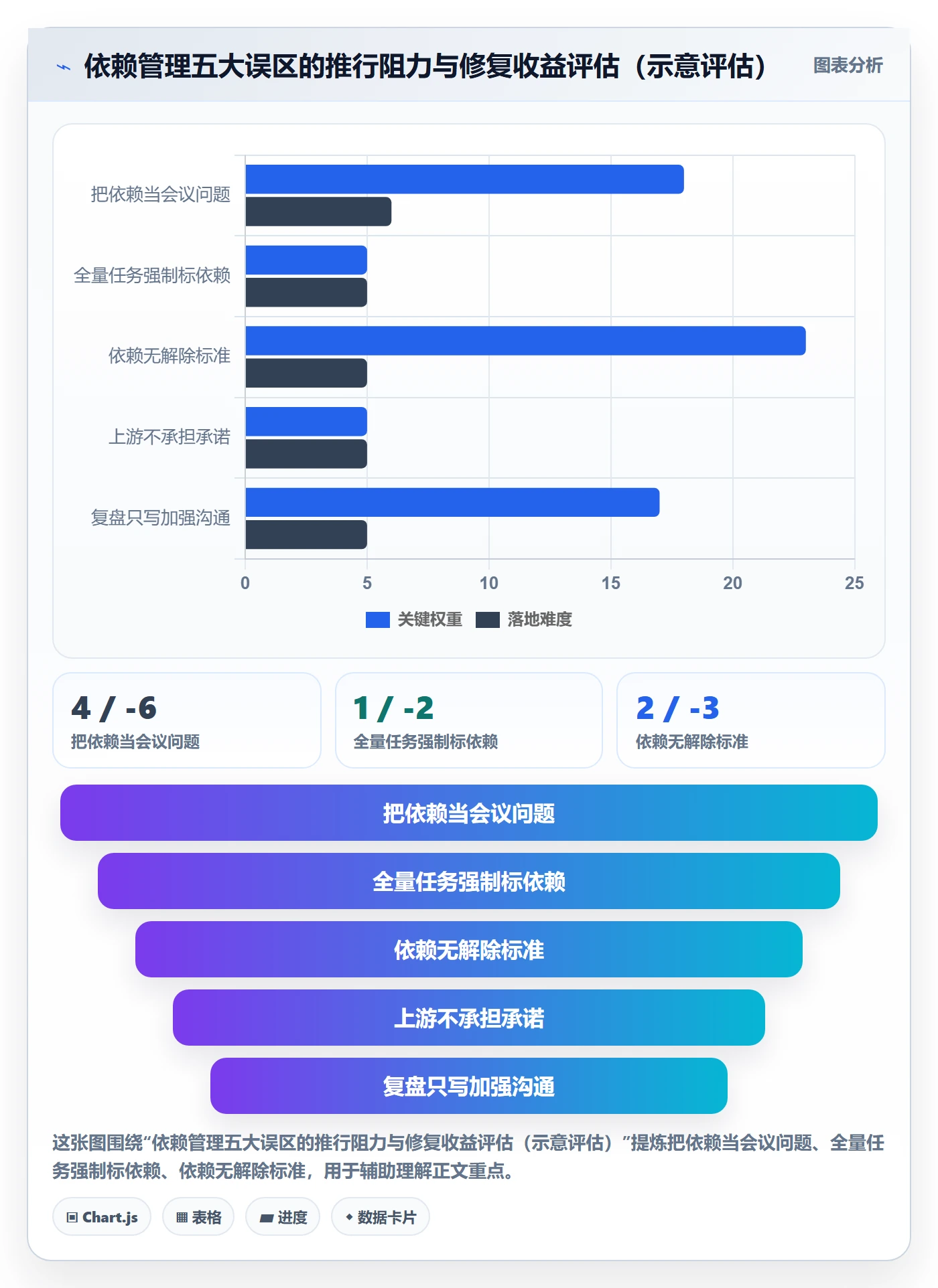 SF怎么做？研发团队制度设计：任务依赖从0到1