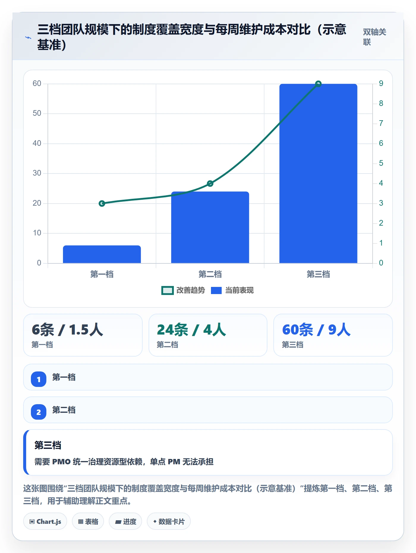 后置任务落地方案:项目经理开展任务依赖的制度设计案例解析