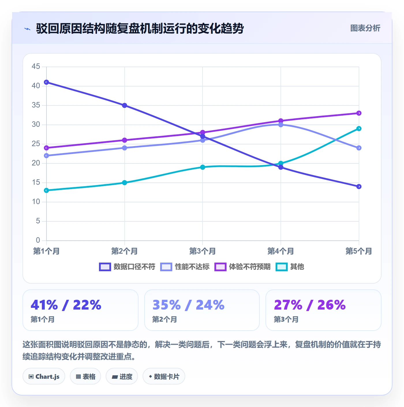 驳回管理指南：实施团队如何做好任务验收，实操方法全流程