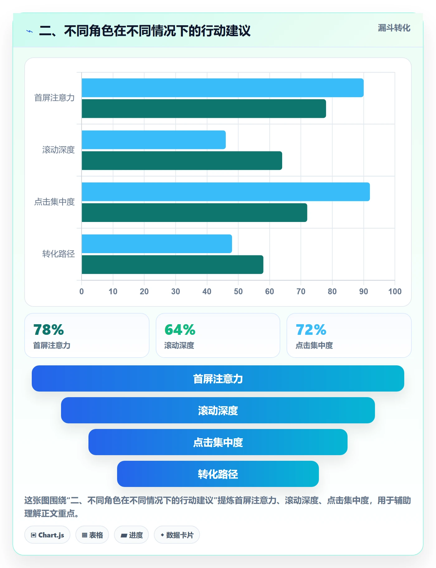 二、不同角色在不同情况下的行动建议