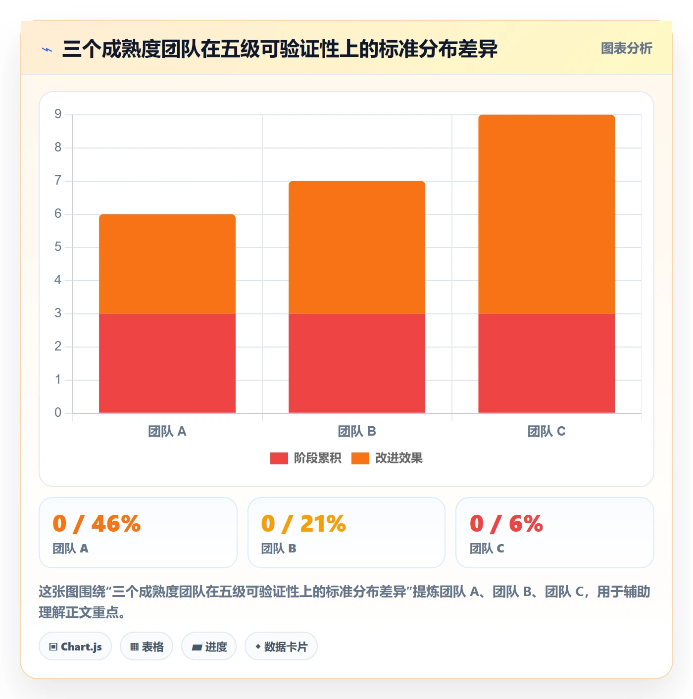 任务验收验收标准全流程：管理层入门指南与一文讲清