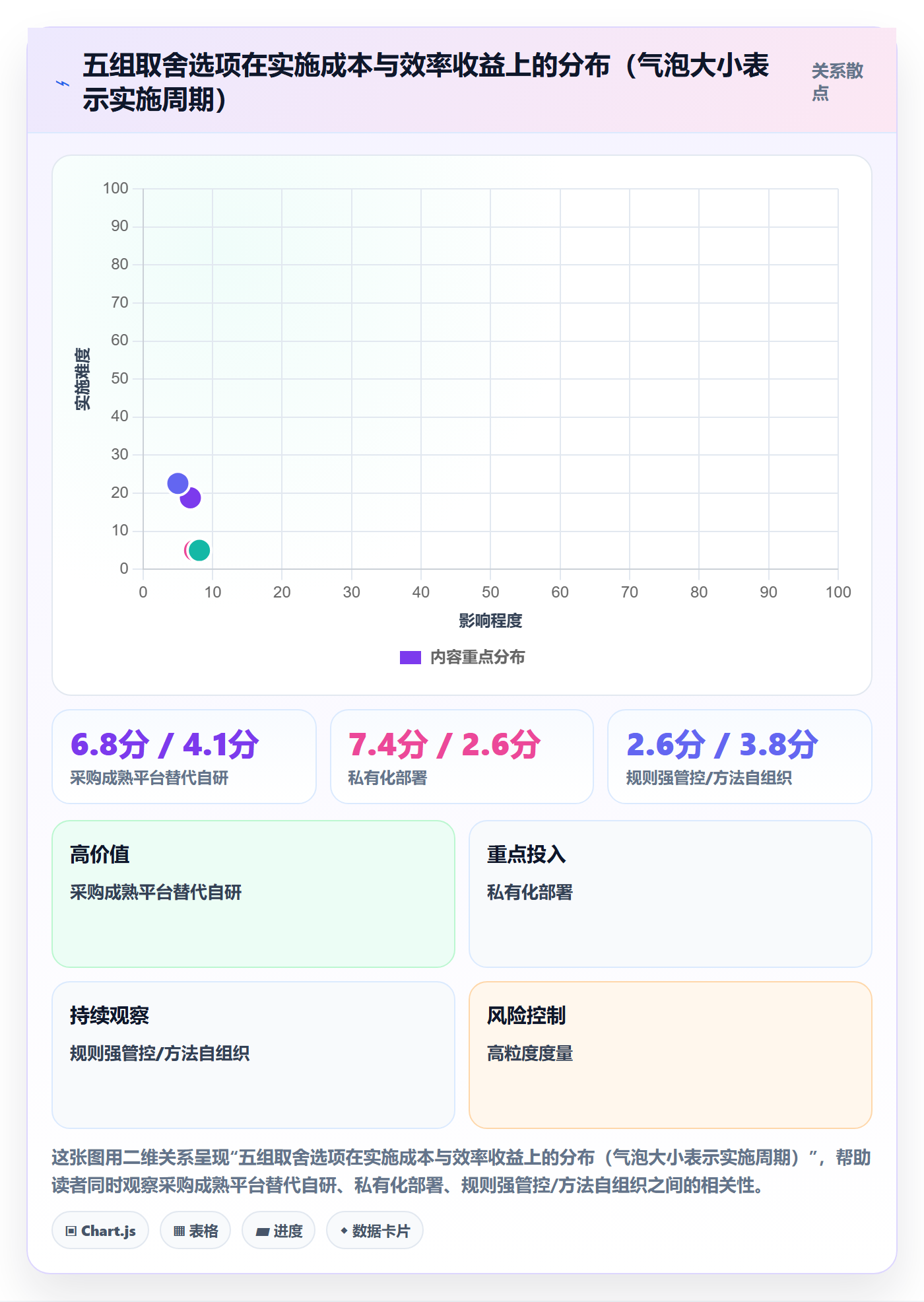 完成实操方法:PMO提升任务执行效率的最佳实践方法与模板