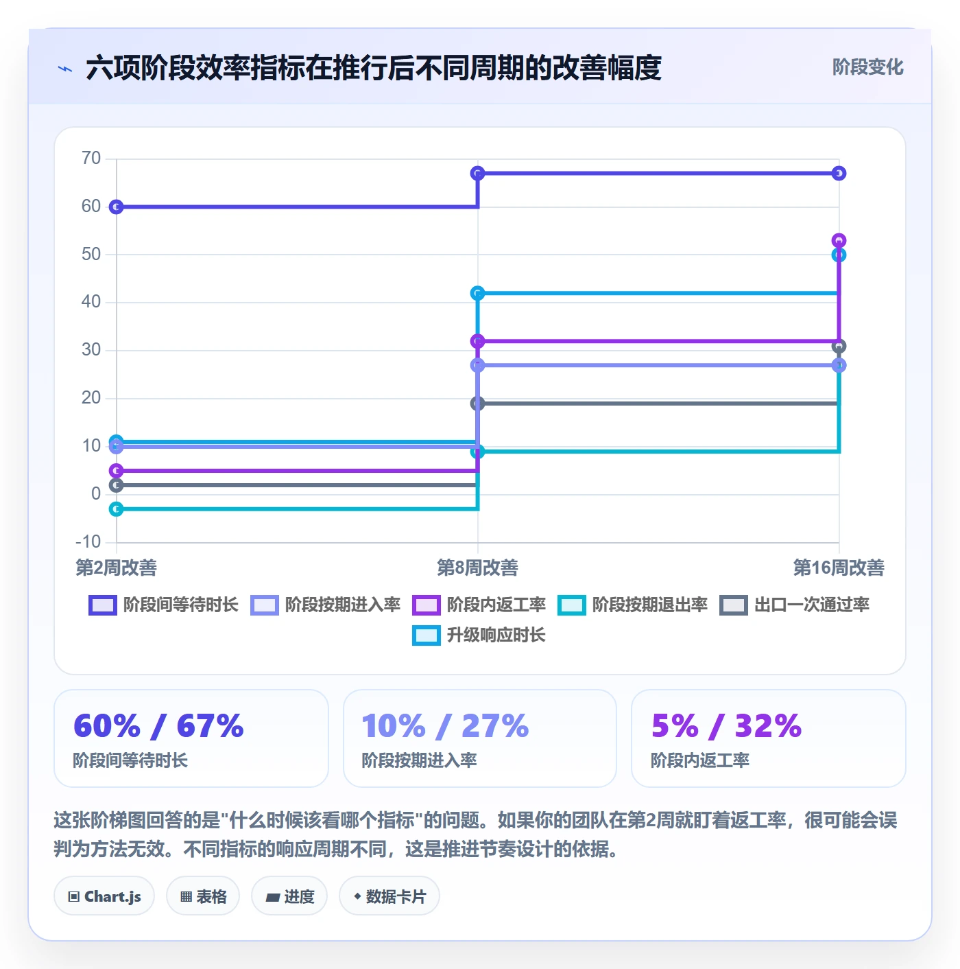 阶段负责人实操方法:项目经理提升项目阶段效率的实操方法方法与模板