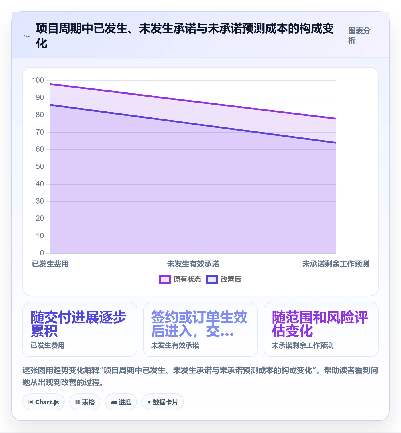 预算管理如何做好预算占用?PMO数据分析与操作步骤