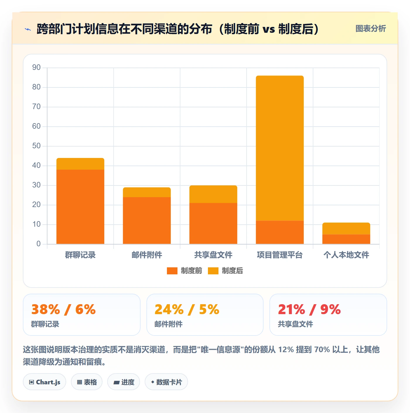 项目规划如何做好计划版本?跨部门团队制度设计与操作步骤
