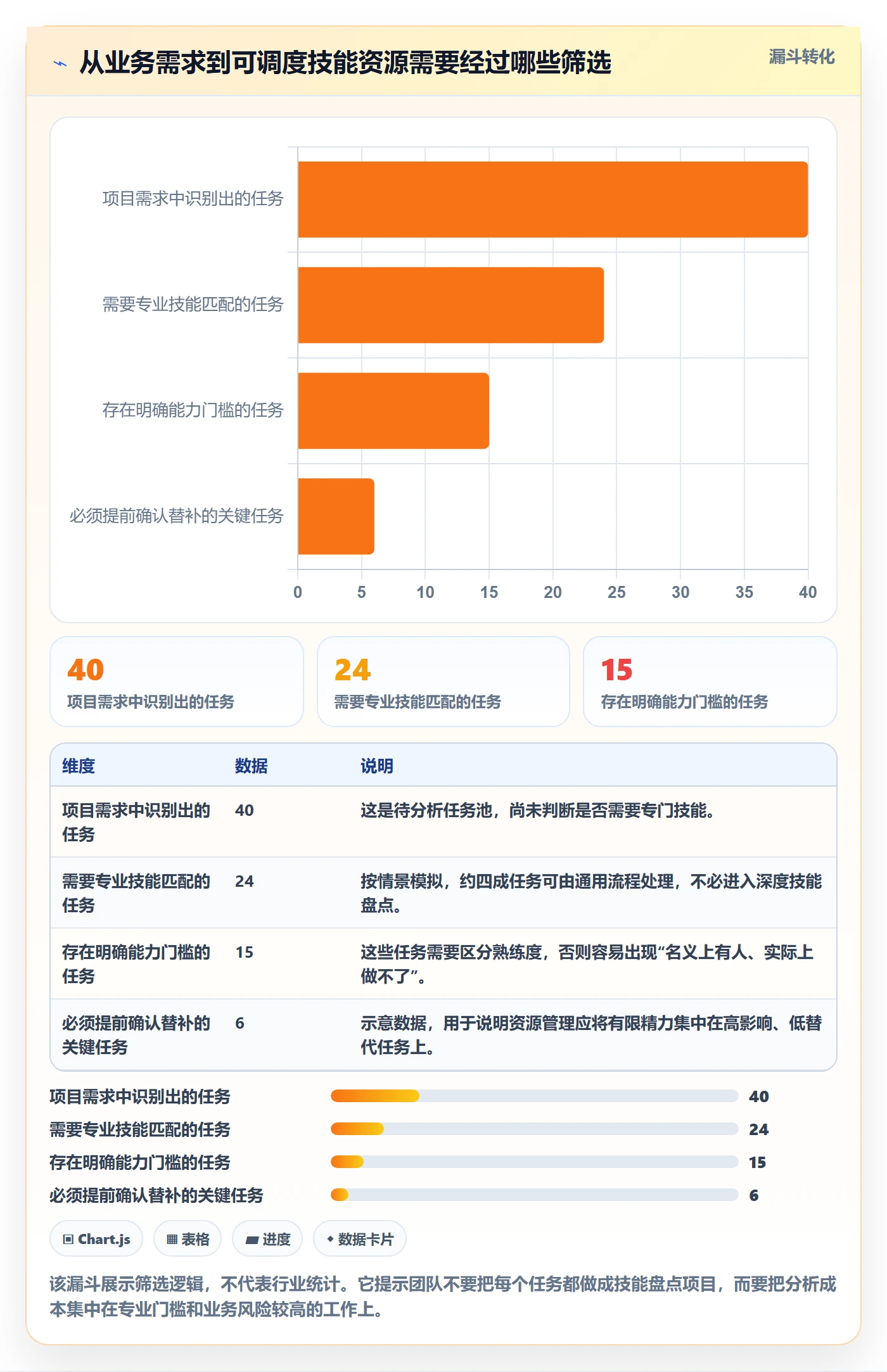 资源管理如何做好技能？跨部门团队最佳实践与操作步骤