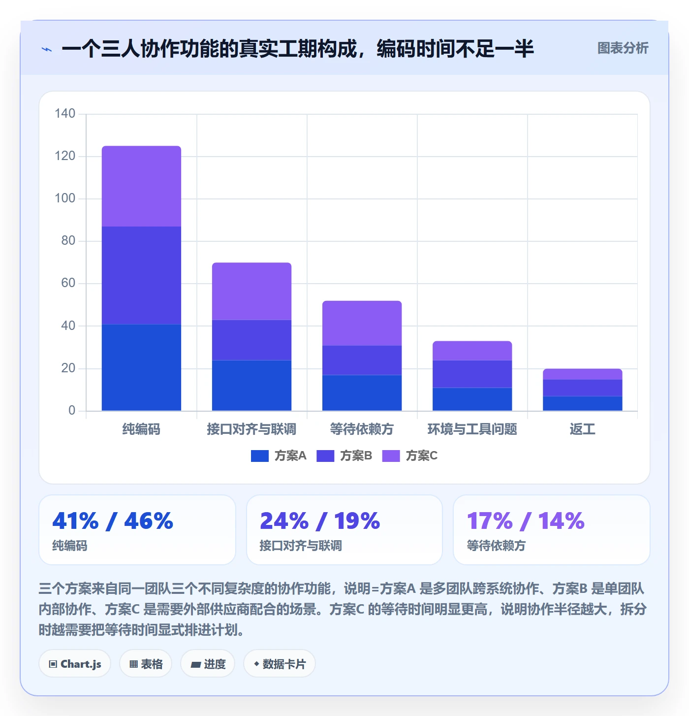 任务拆分怎么做？研发团队风险控制：任务管理从0到1
